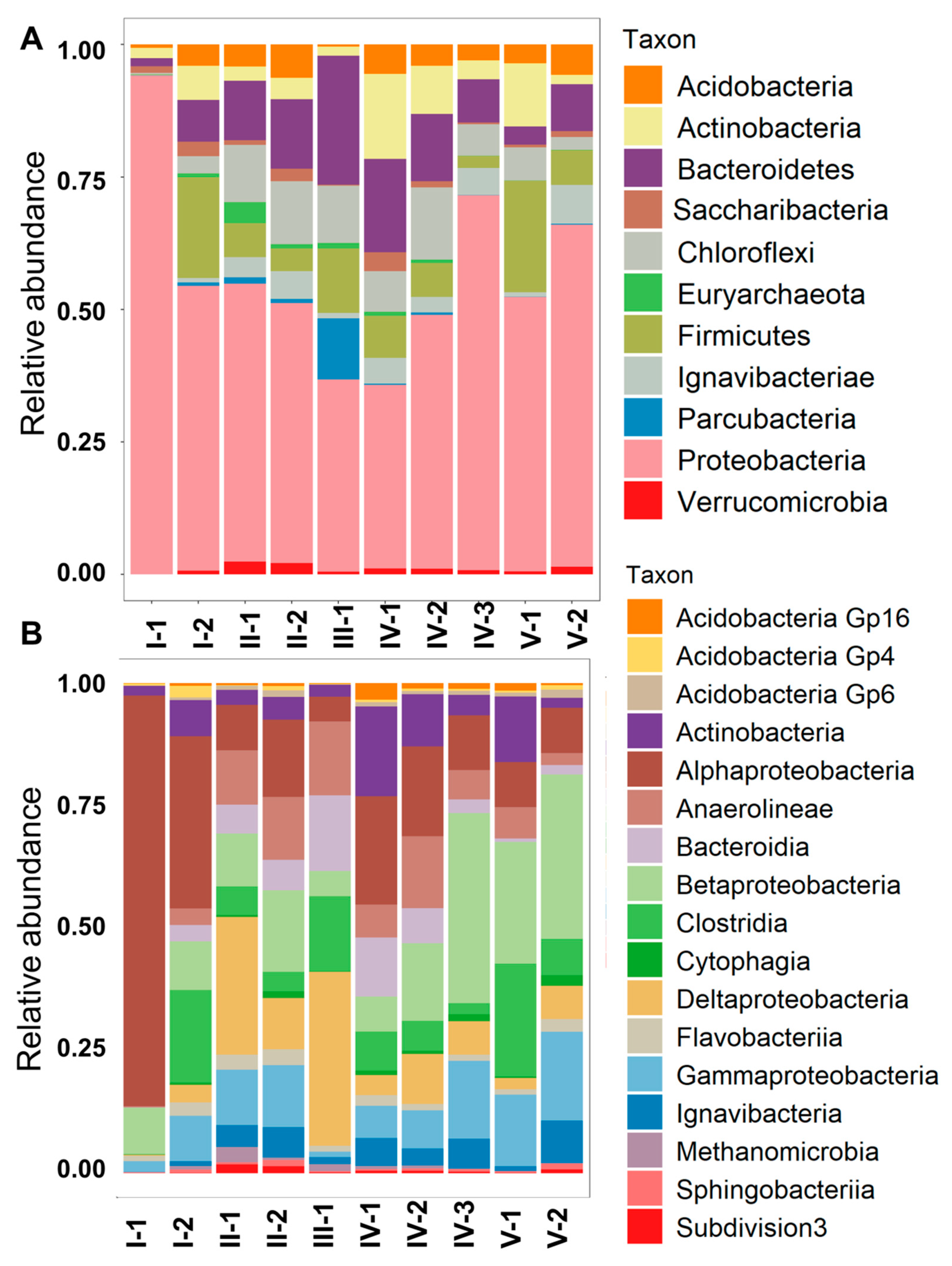Microorganisms 08 01604 g004 Microorganisms 08 01604 g004