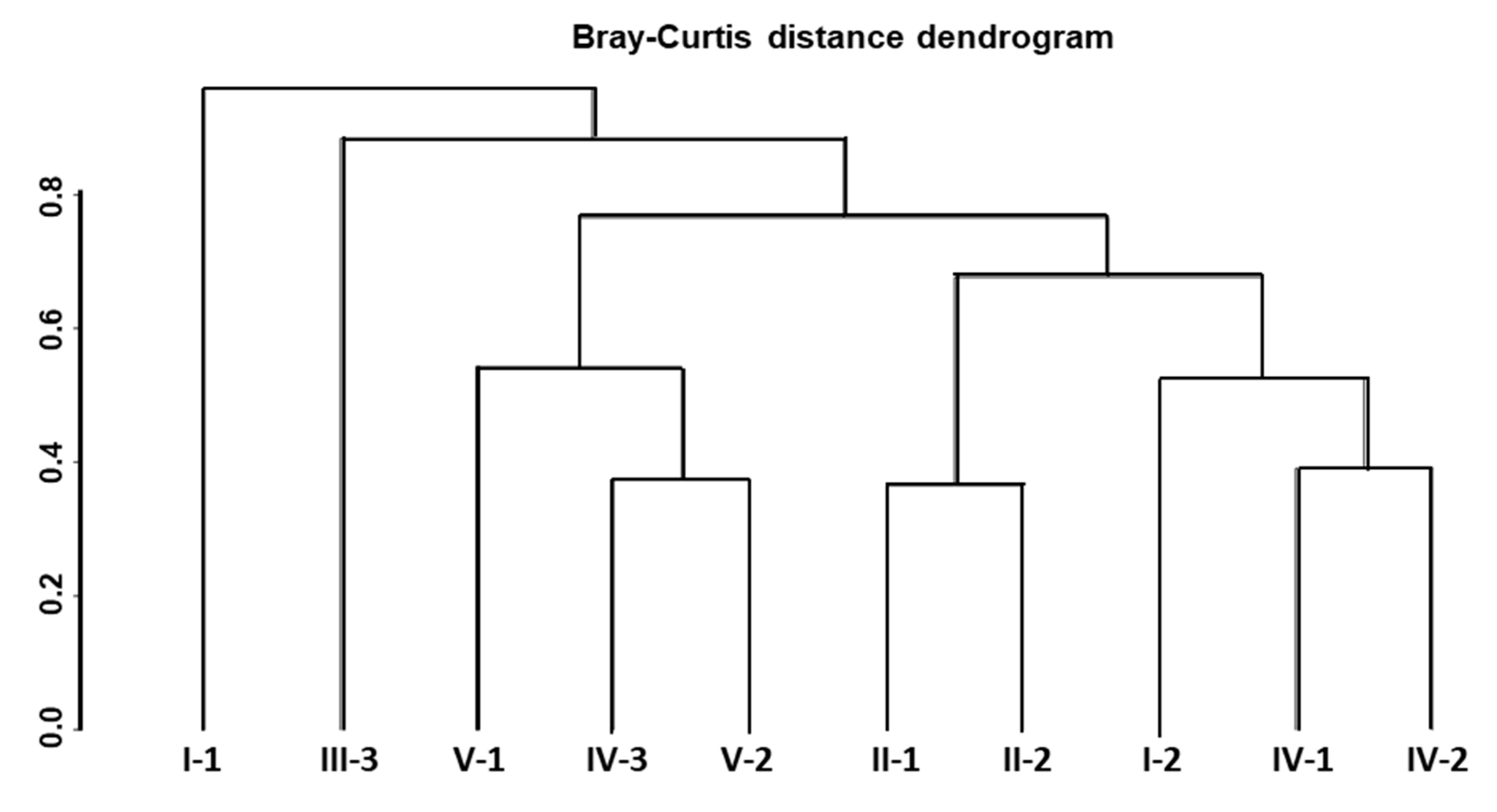 Microorganisms 08 01604 g007 Microorganisms 08 01604 g007