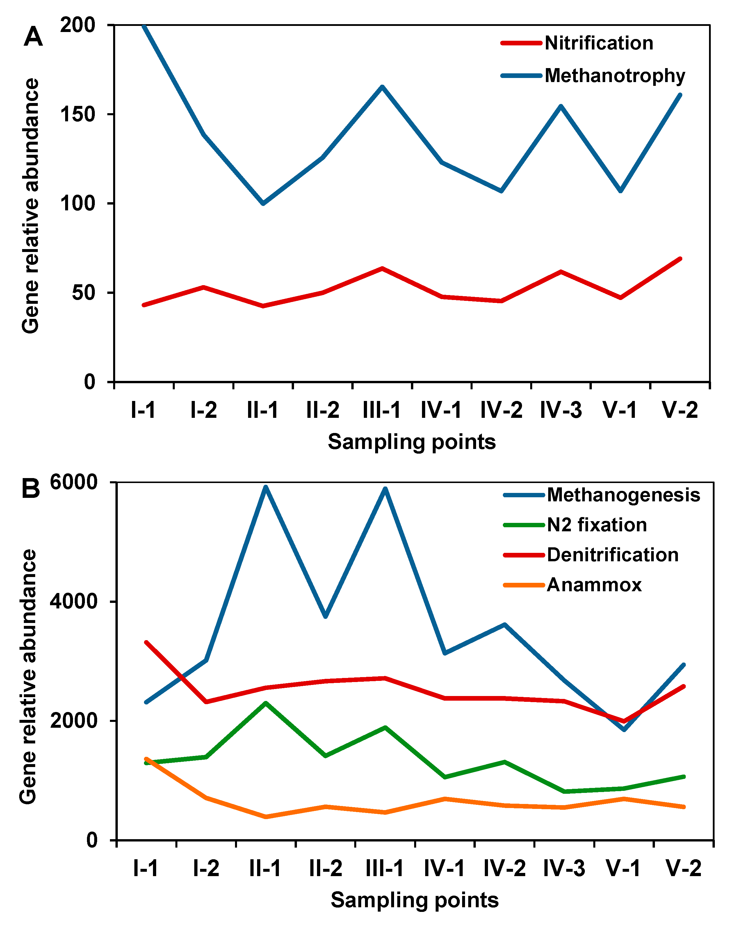 Microorganisms 08 01604 g008 Microorganisms 08 01604 g008
