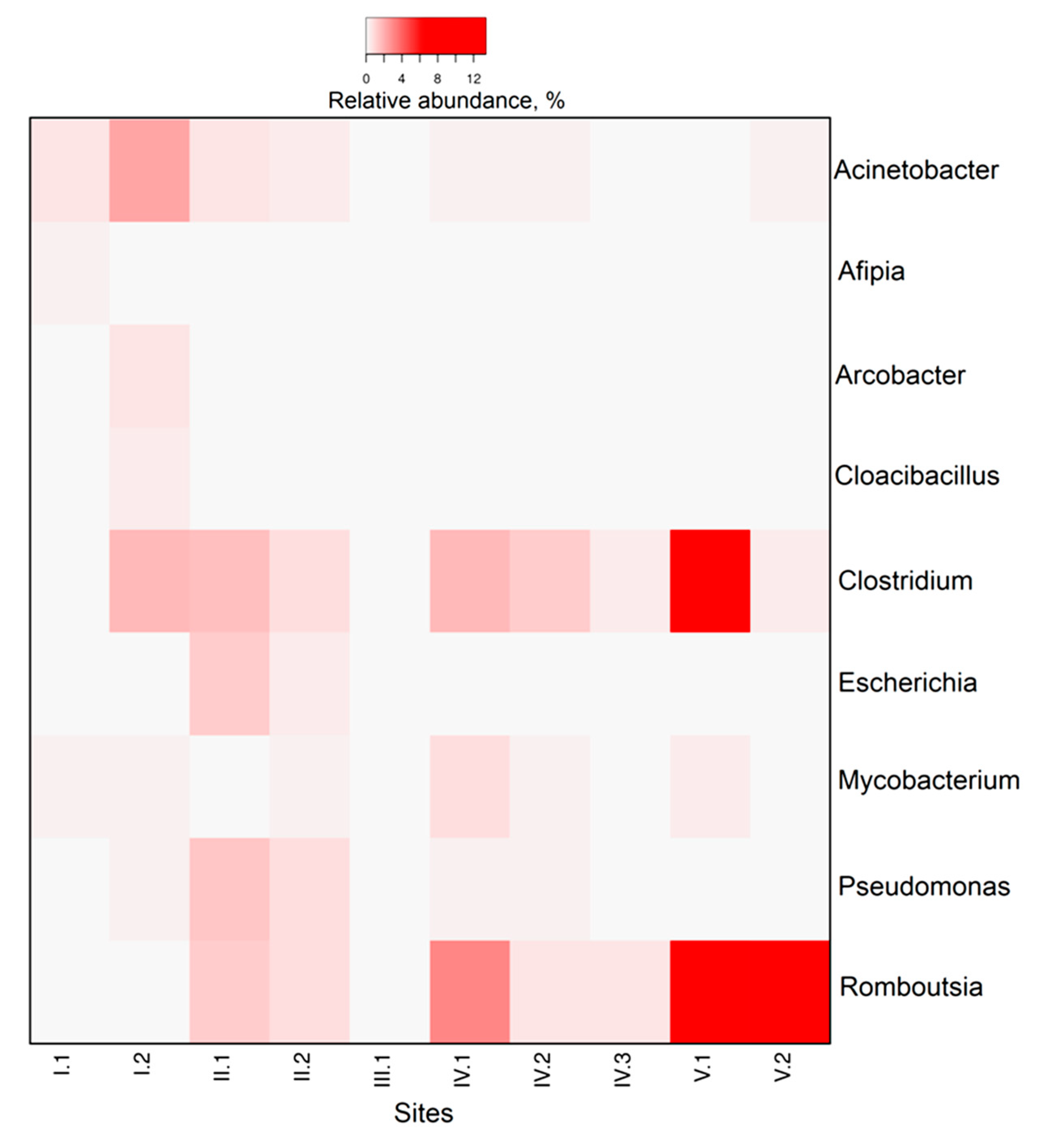 Microorganisms 08 01604 g009 Microorganisms 08 01604 g009