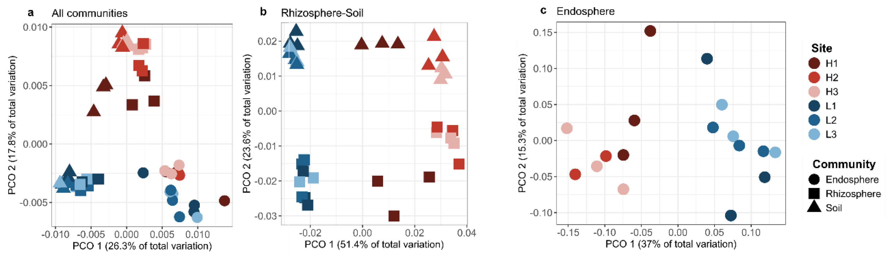 Microorganisms 08 01619 g001
