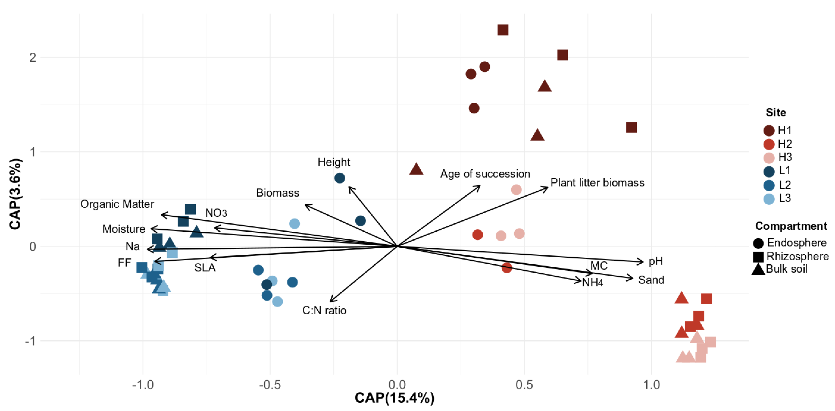 Microorganisms 08 01619 g002