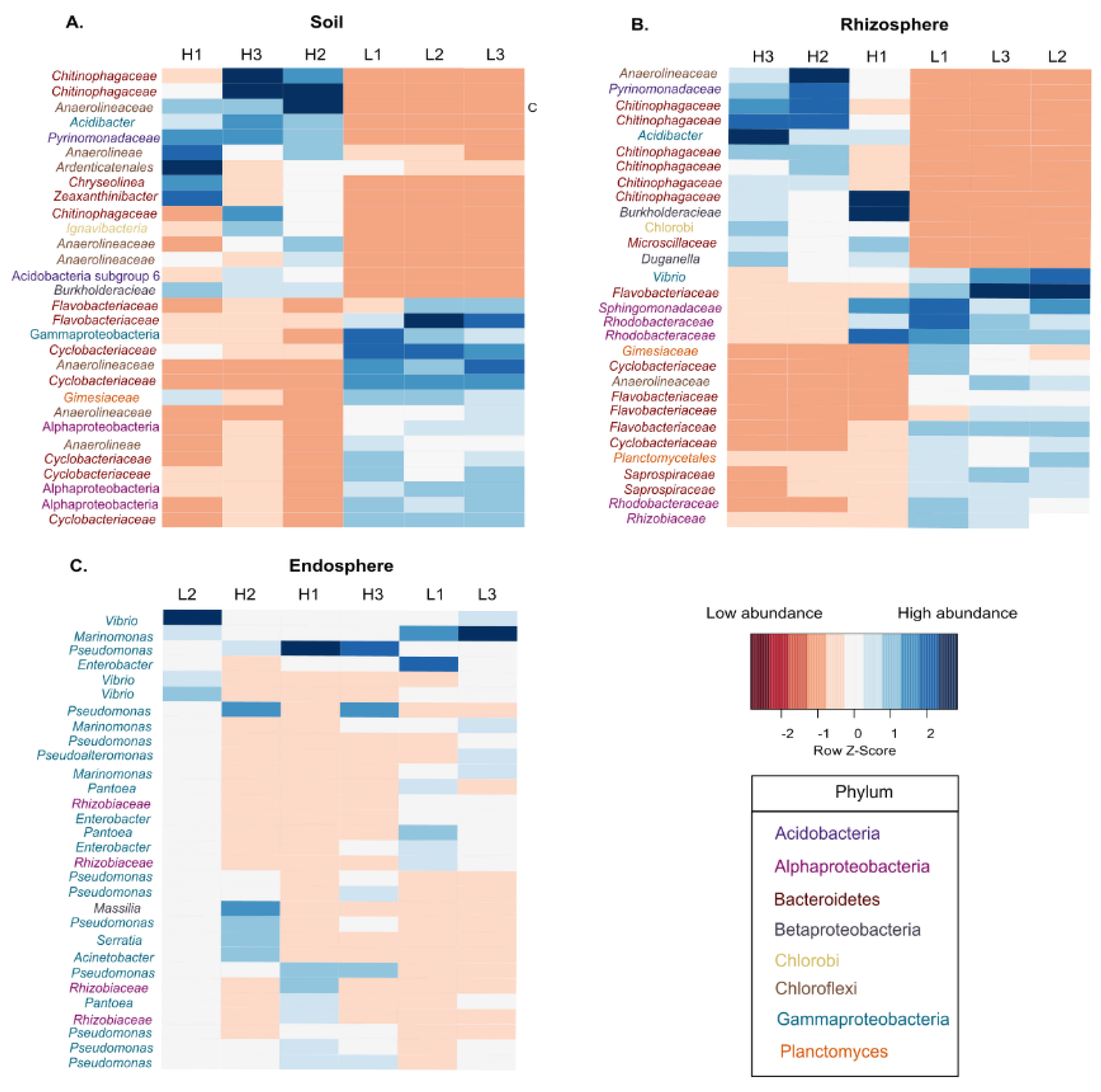 Microorganisms 08 01619 g004