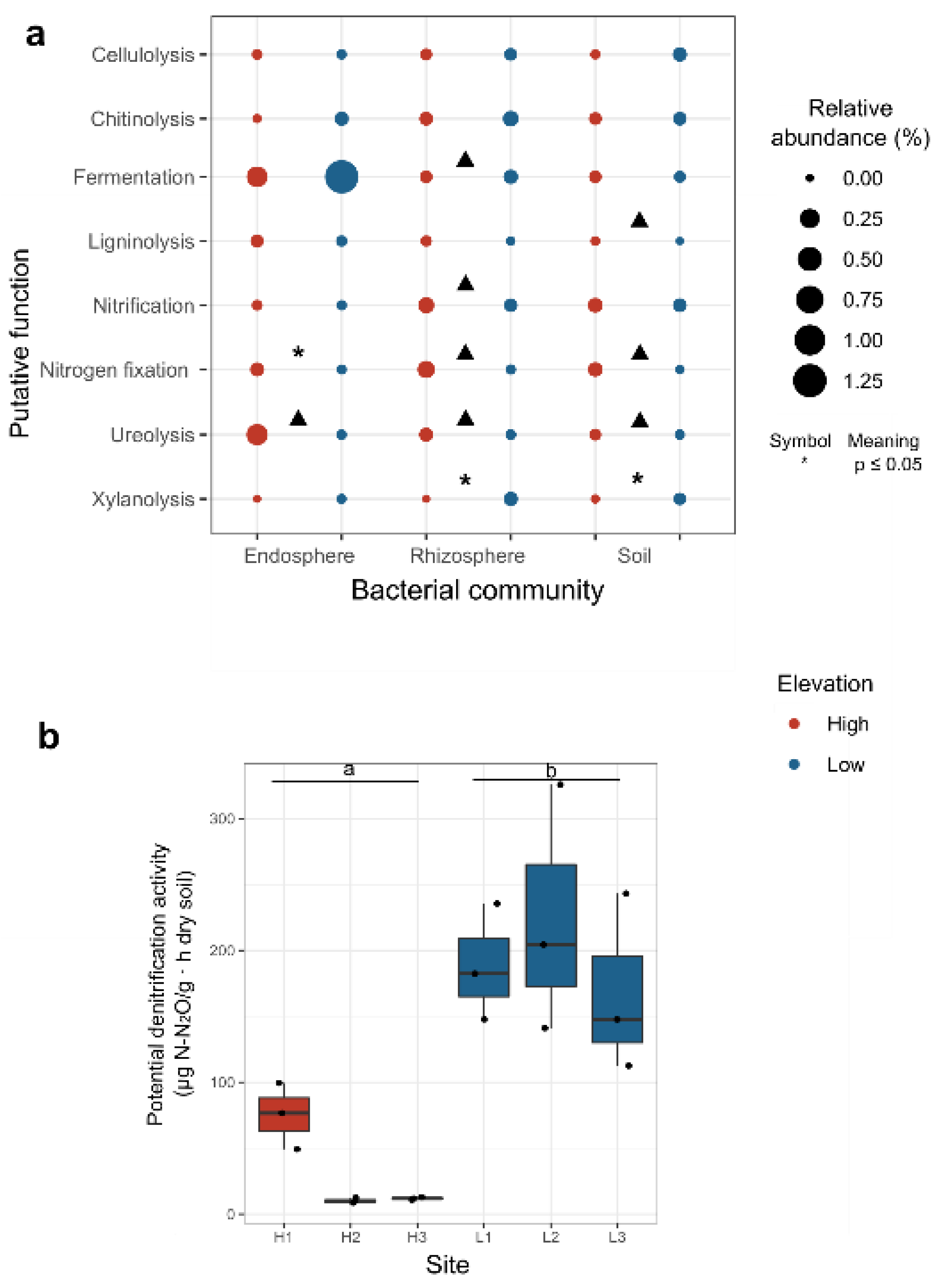 Microorganisms 08 01619 g006