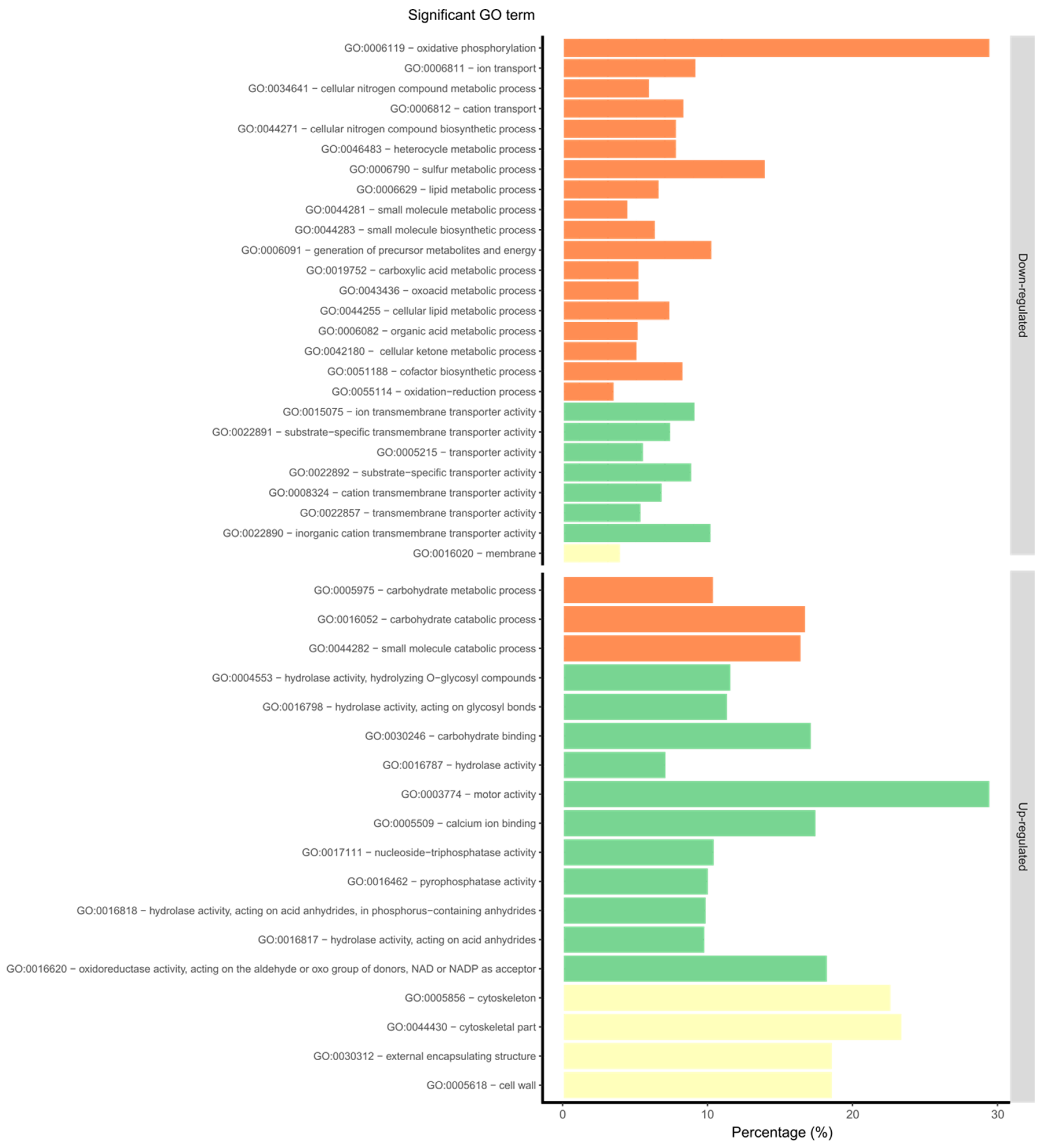 Microorganisms 08 01621 g003 Microorganisms 08 01621 g003