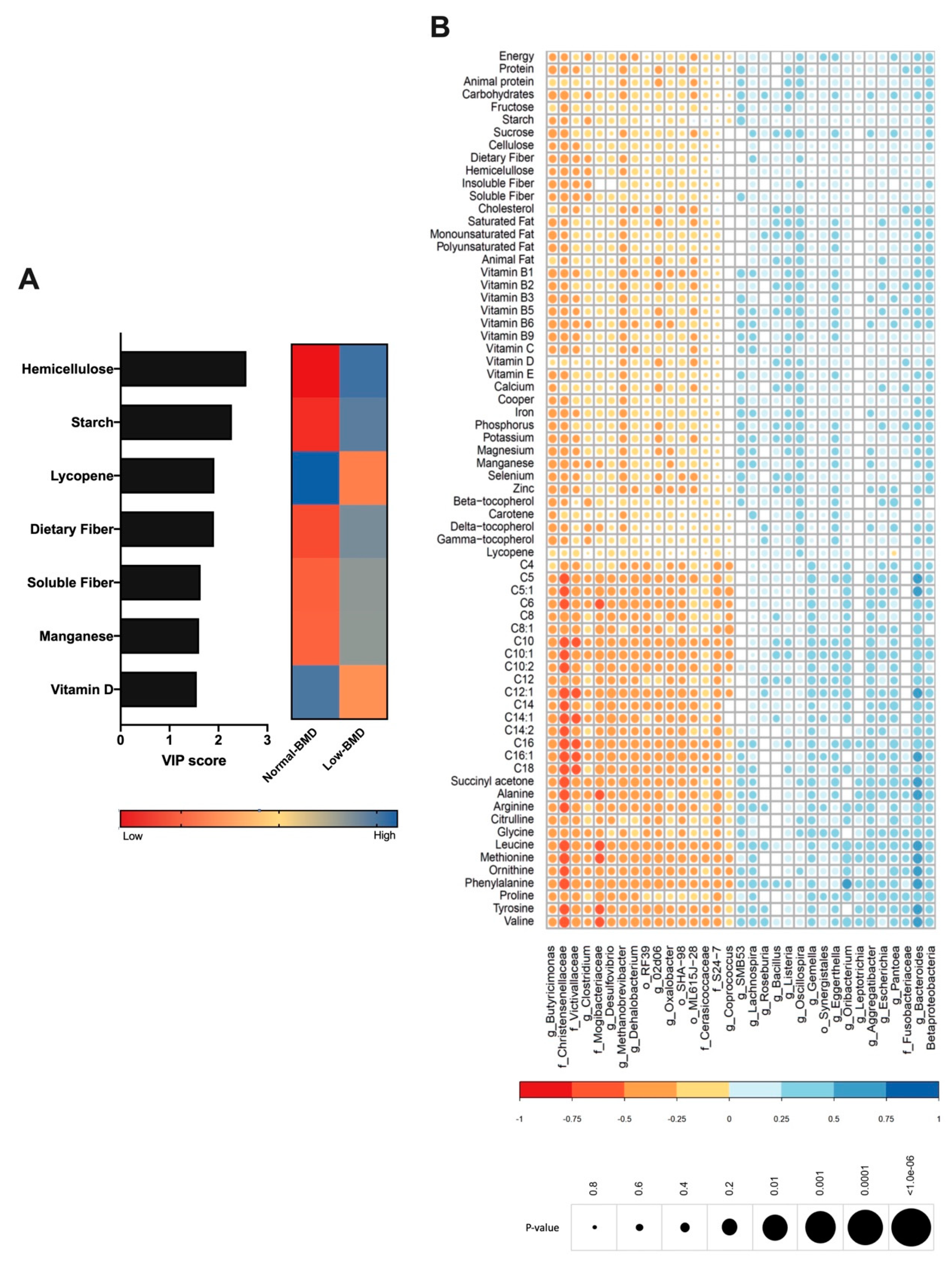 Microorganisms 08 01630 g004