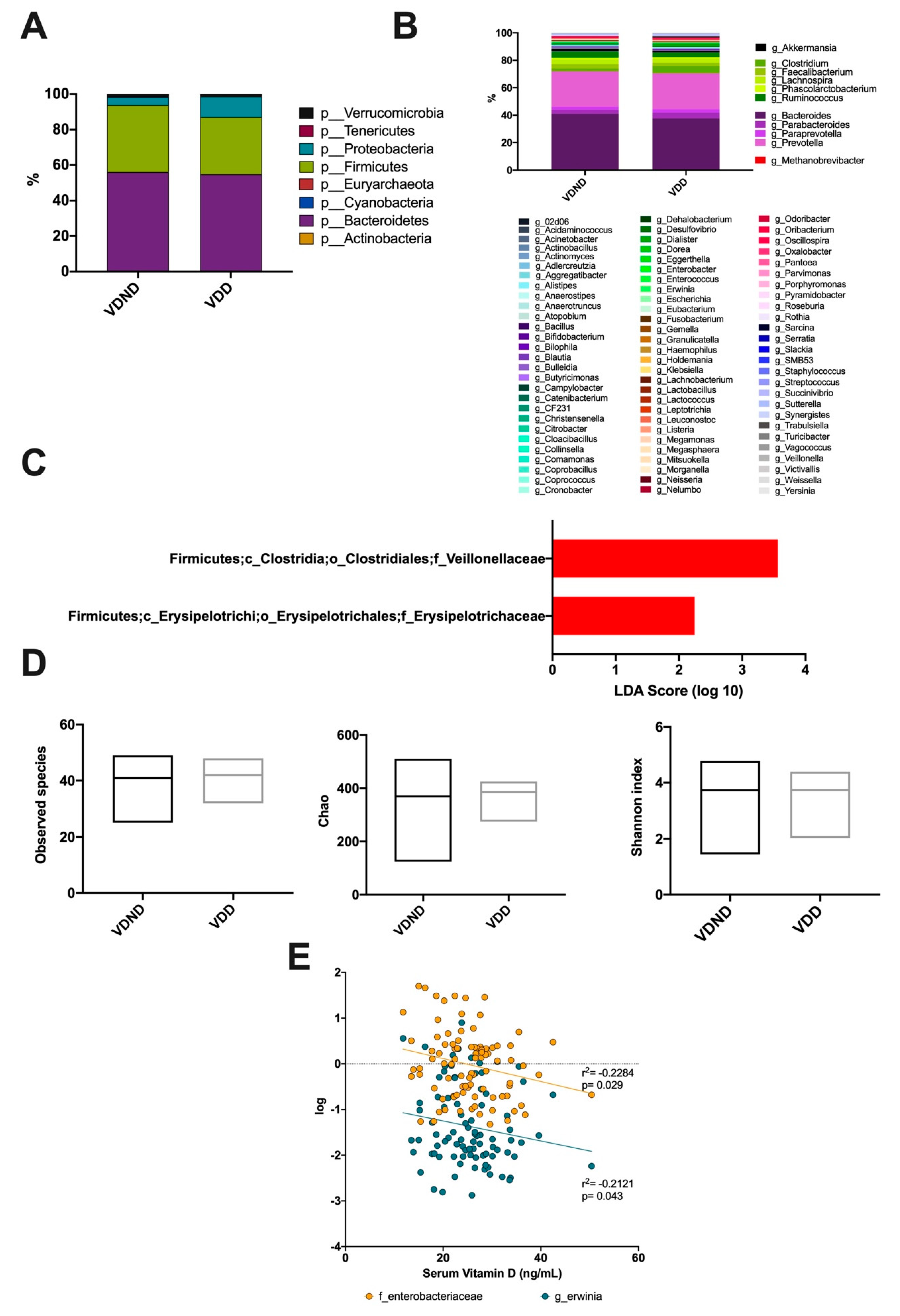 Microorganisms 08 01630 g006