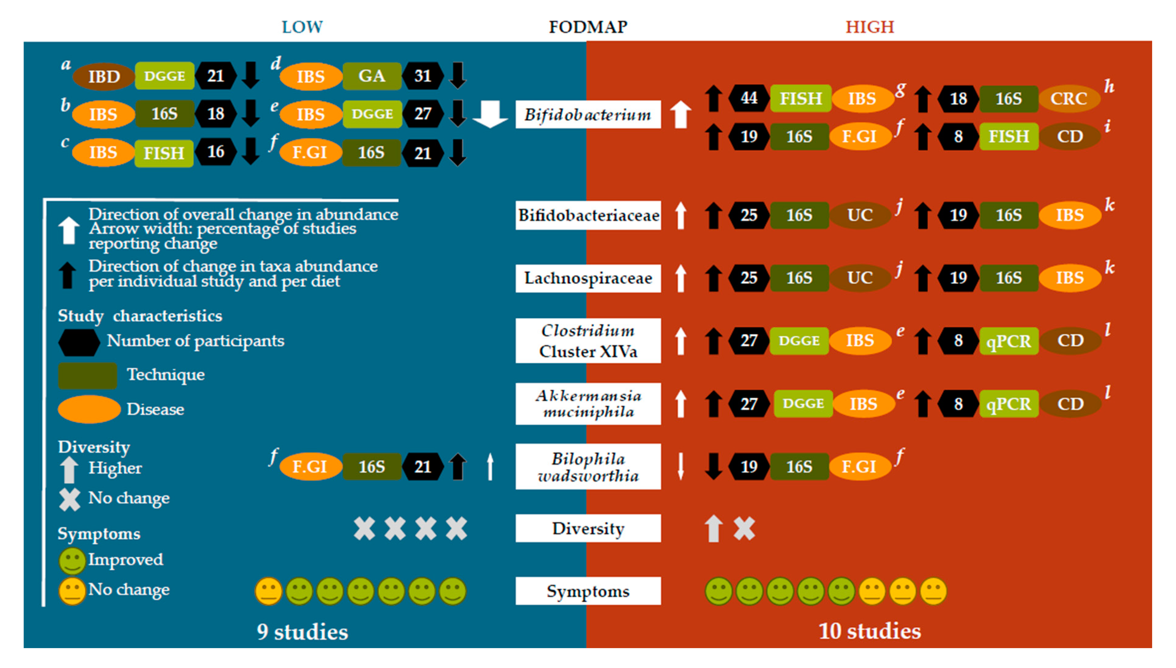 Microorganisms 08 01638 g002