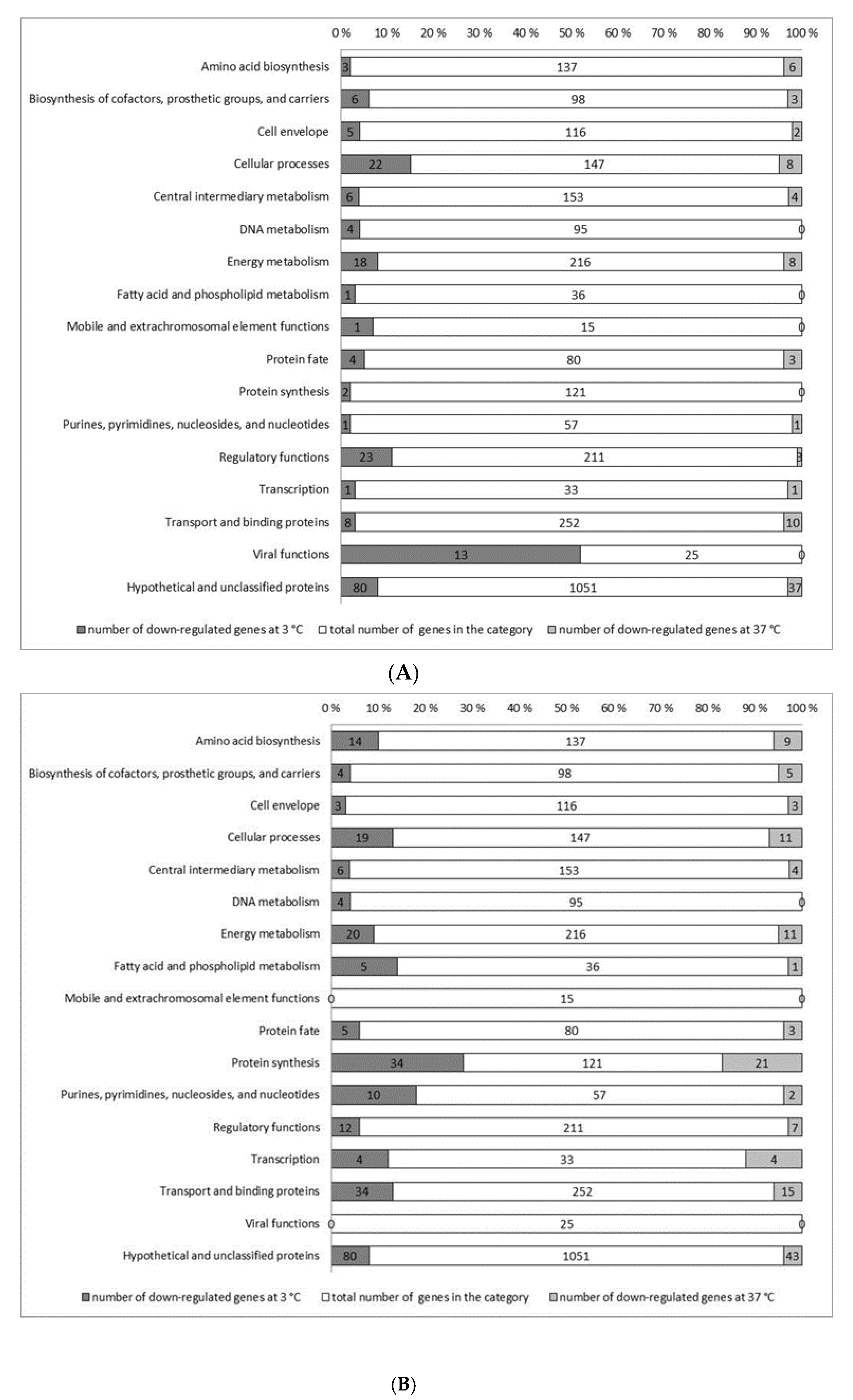 Microorganisms 08 01644 g002