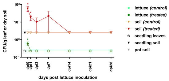Microorganisms 08 01646 g0a1