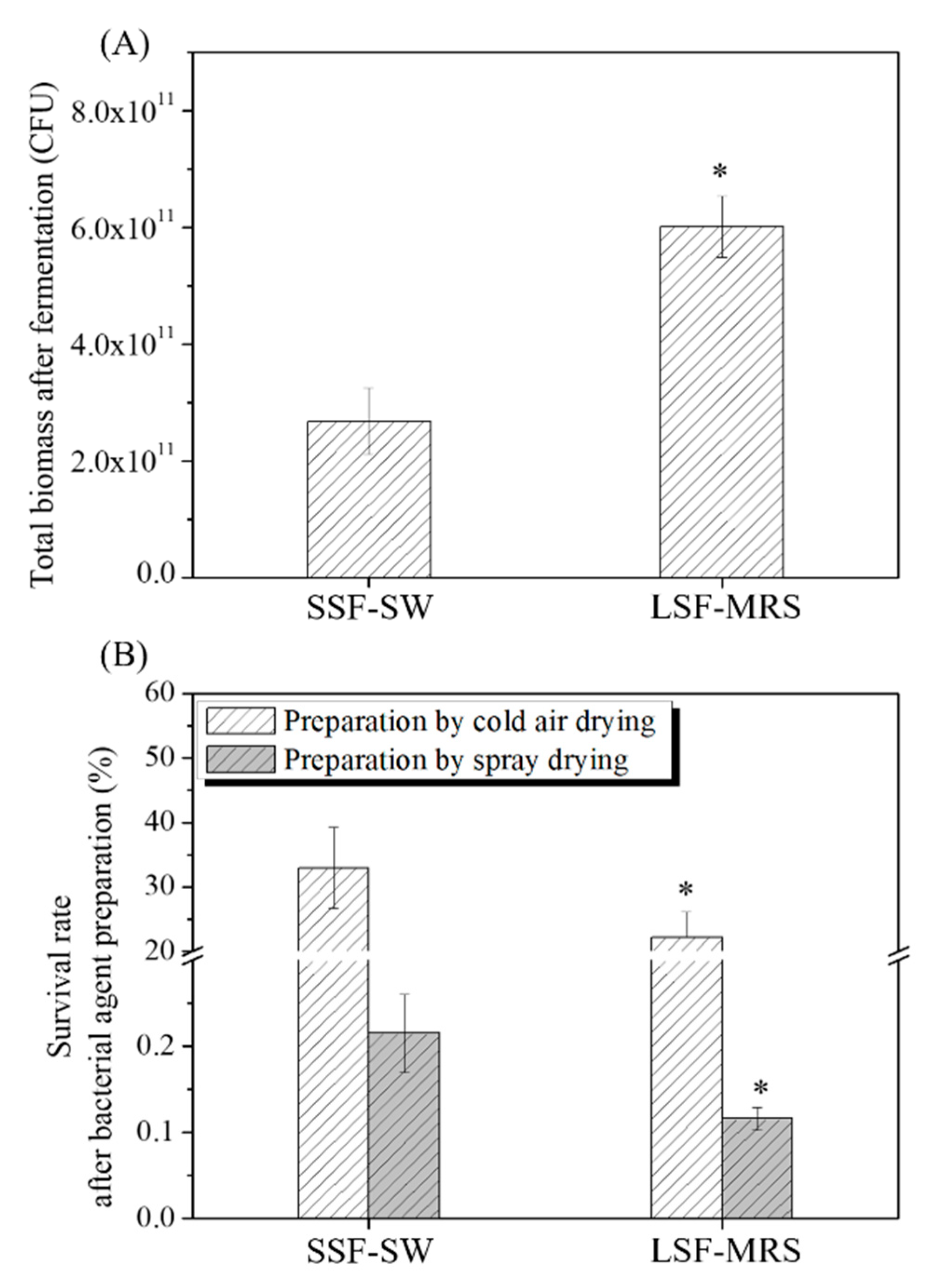 Microorganisms 08 01656 g001