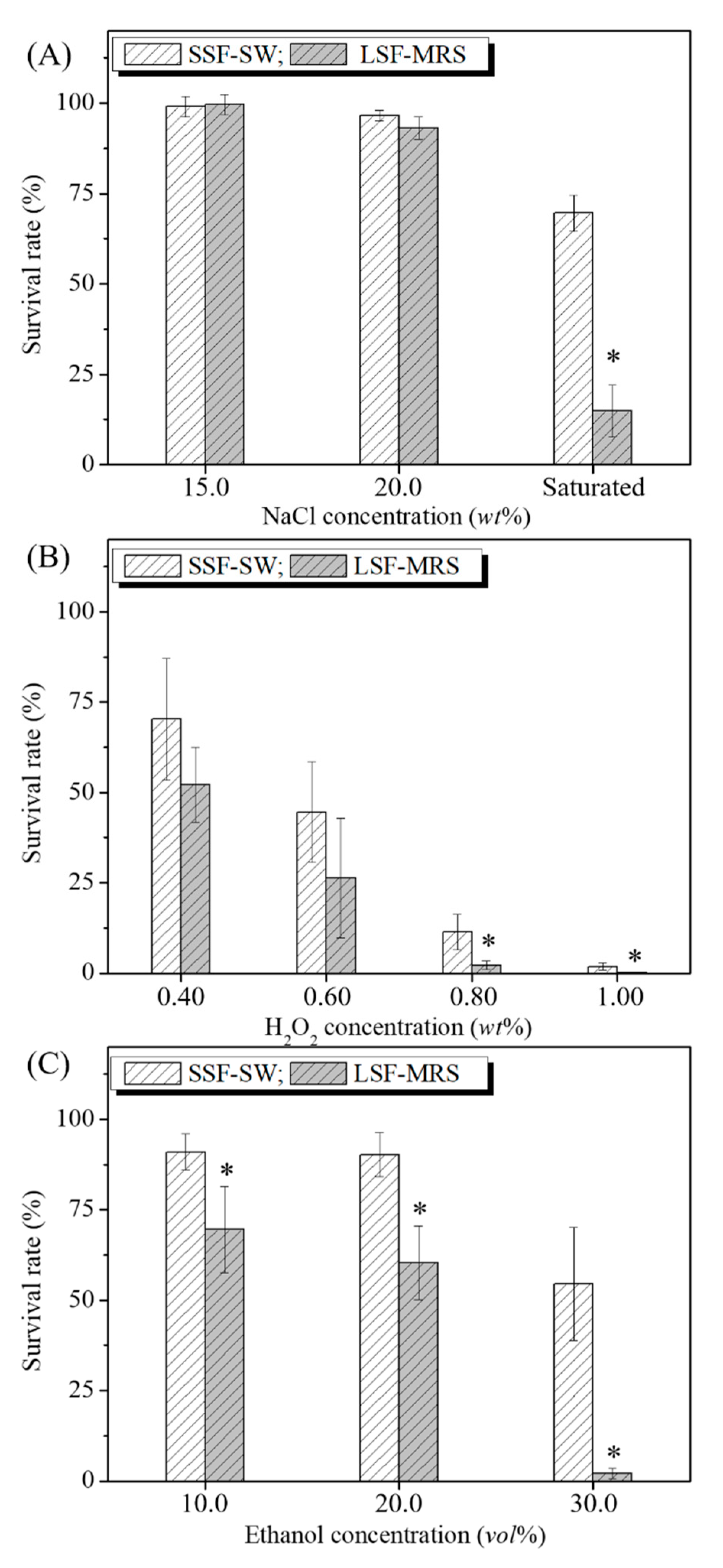 Microorganisms 08 01656 g002