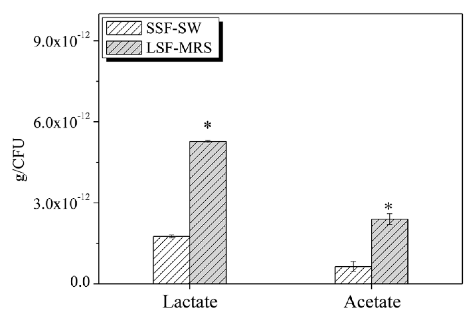Microorganisms 08 01656 g005