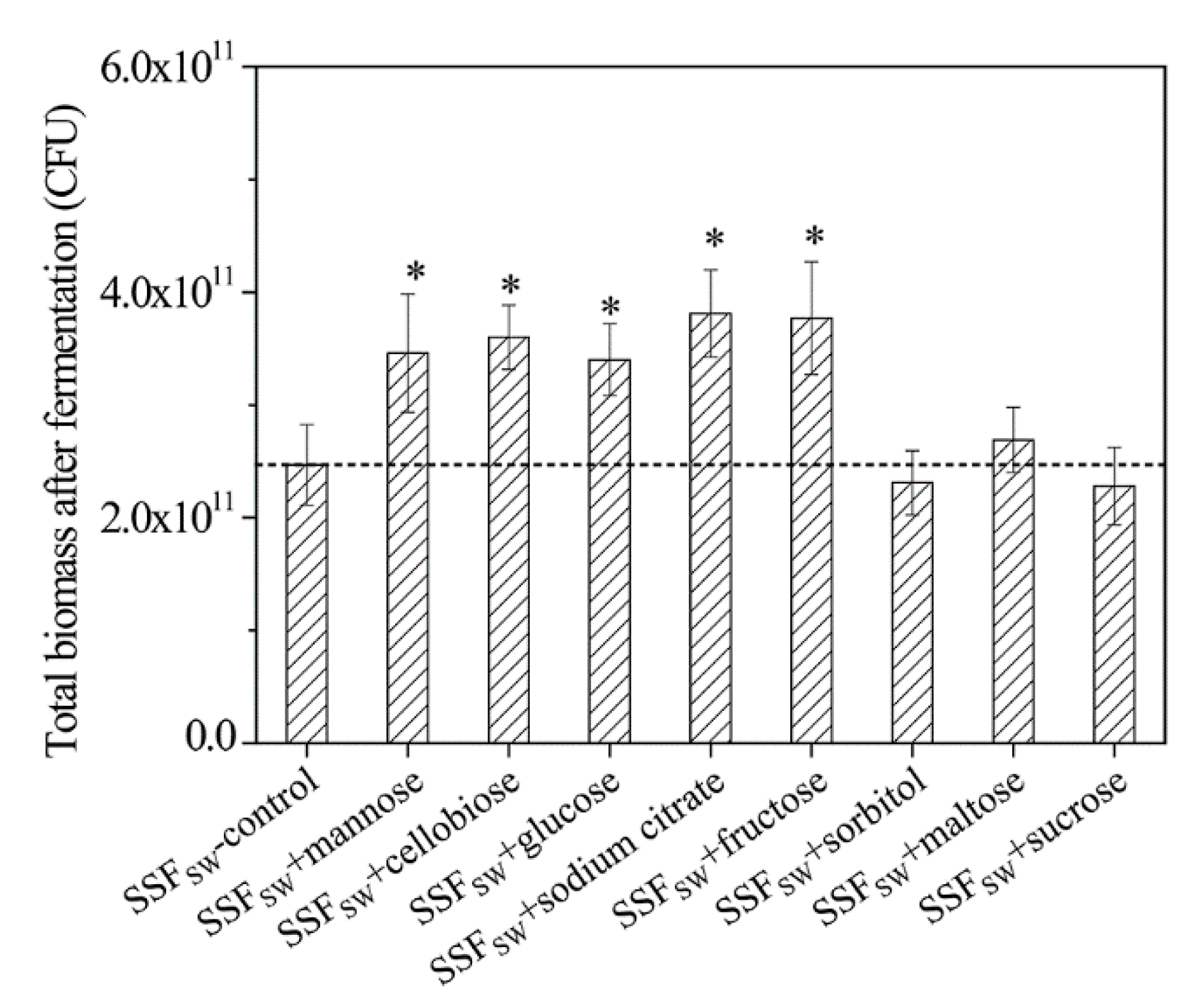 Microorganisms 08 01656 g006