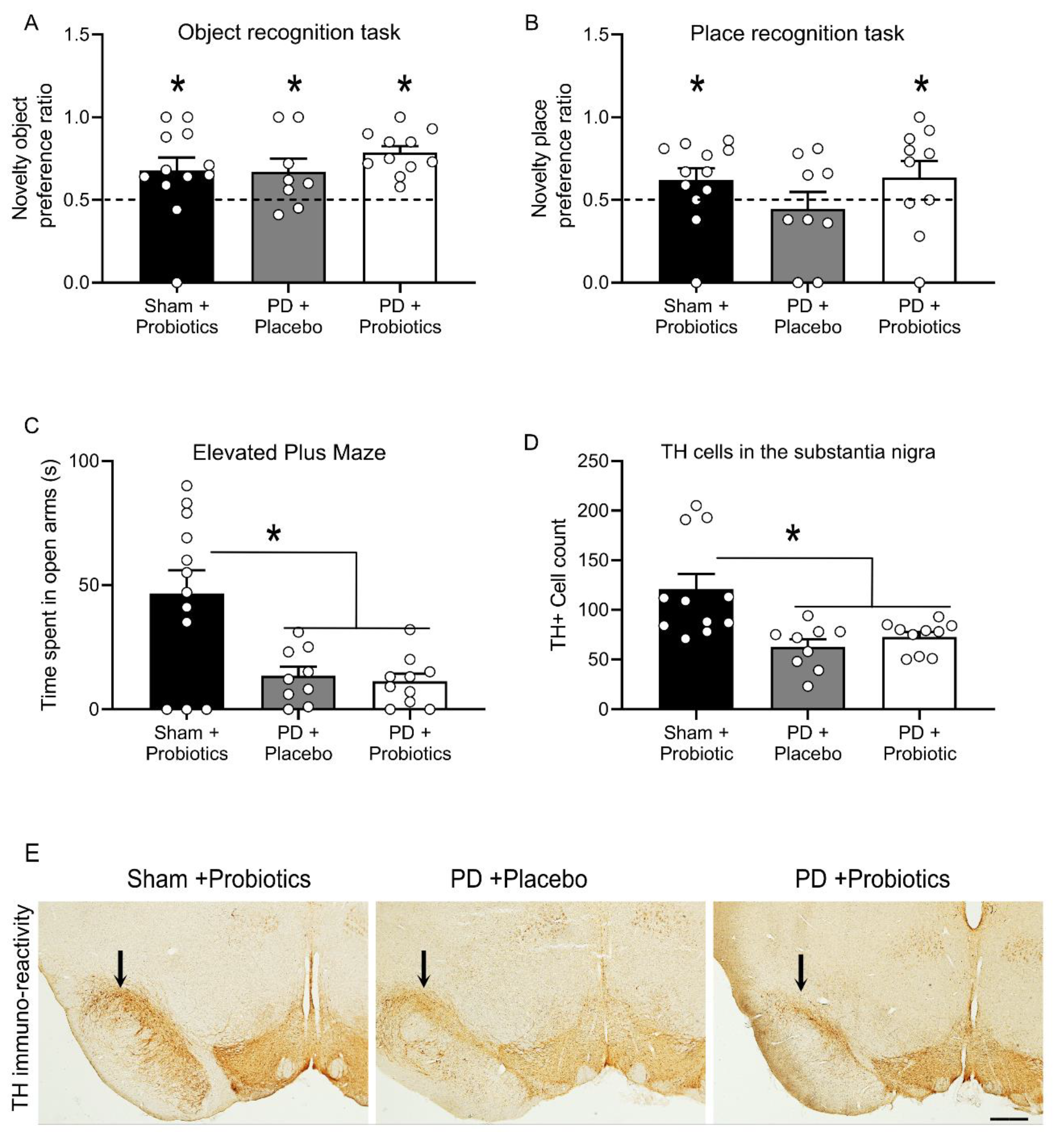 Microorganisms 08 01661 g002