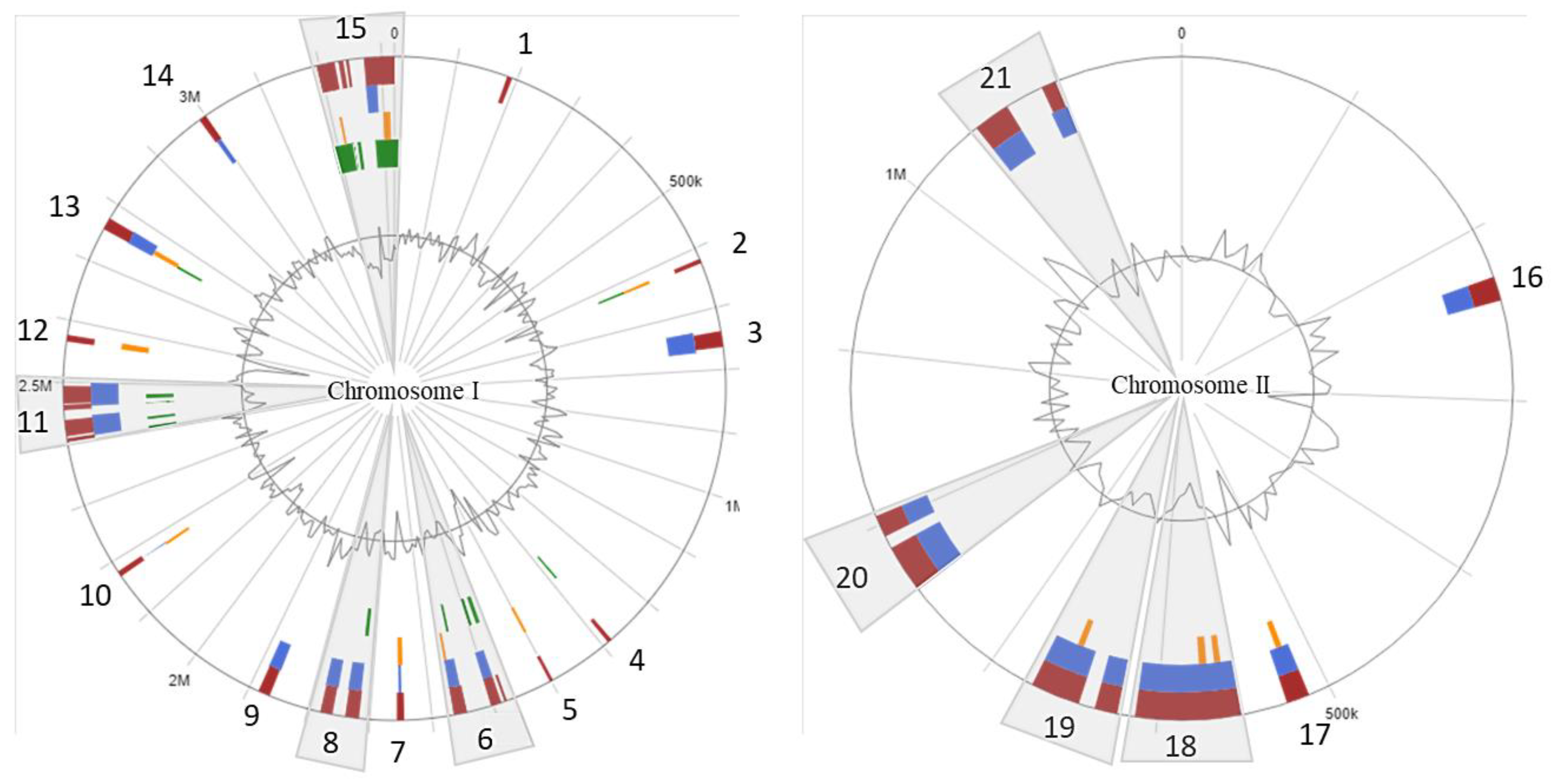 Microorganisms 08 01666 g006