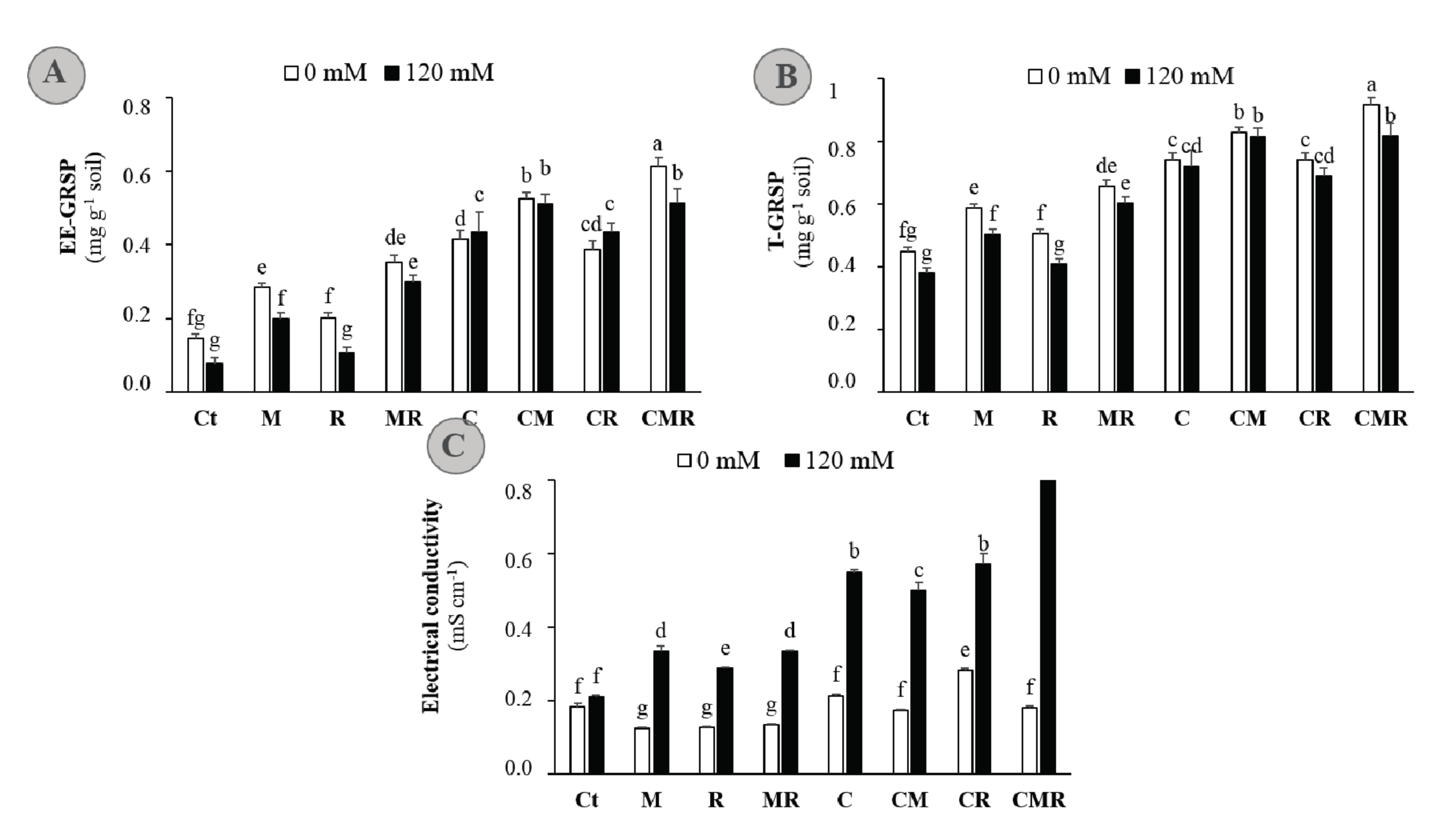 Microorganisms 08 01695 g006