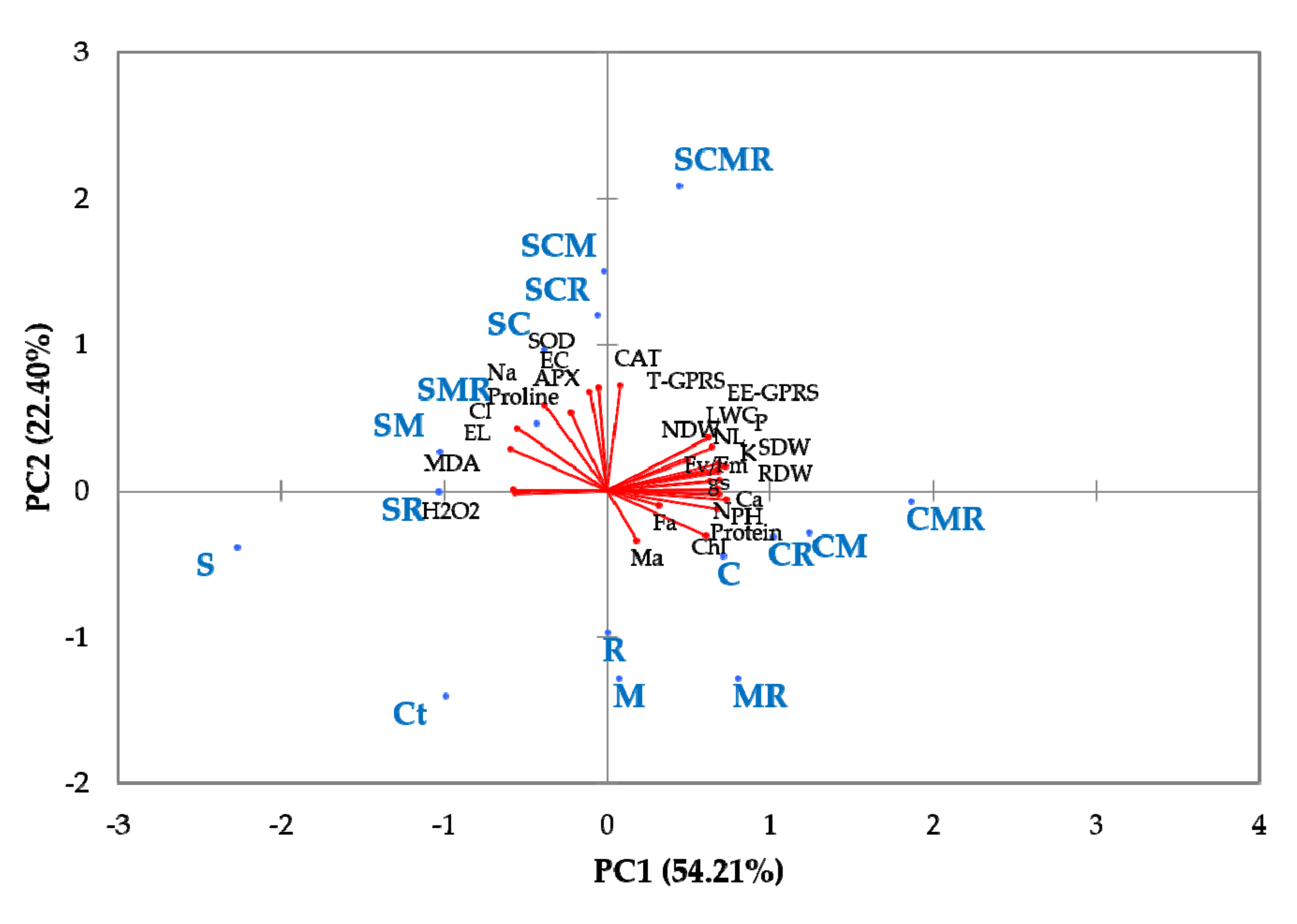Microorganisms 08 01695 g007