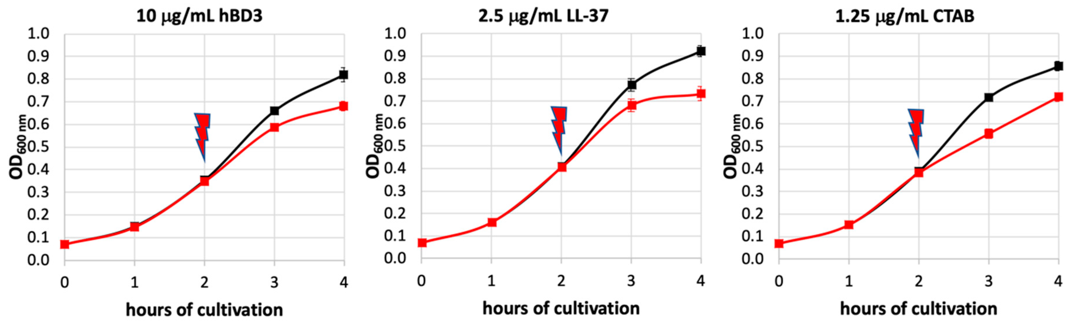 Microorganisms 08 01697 g002