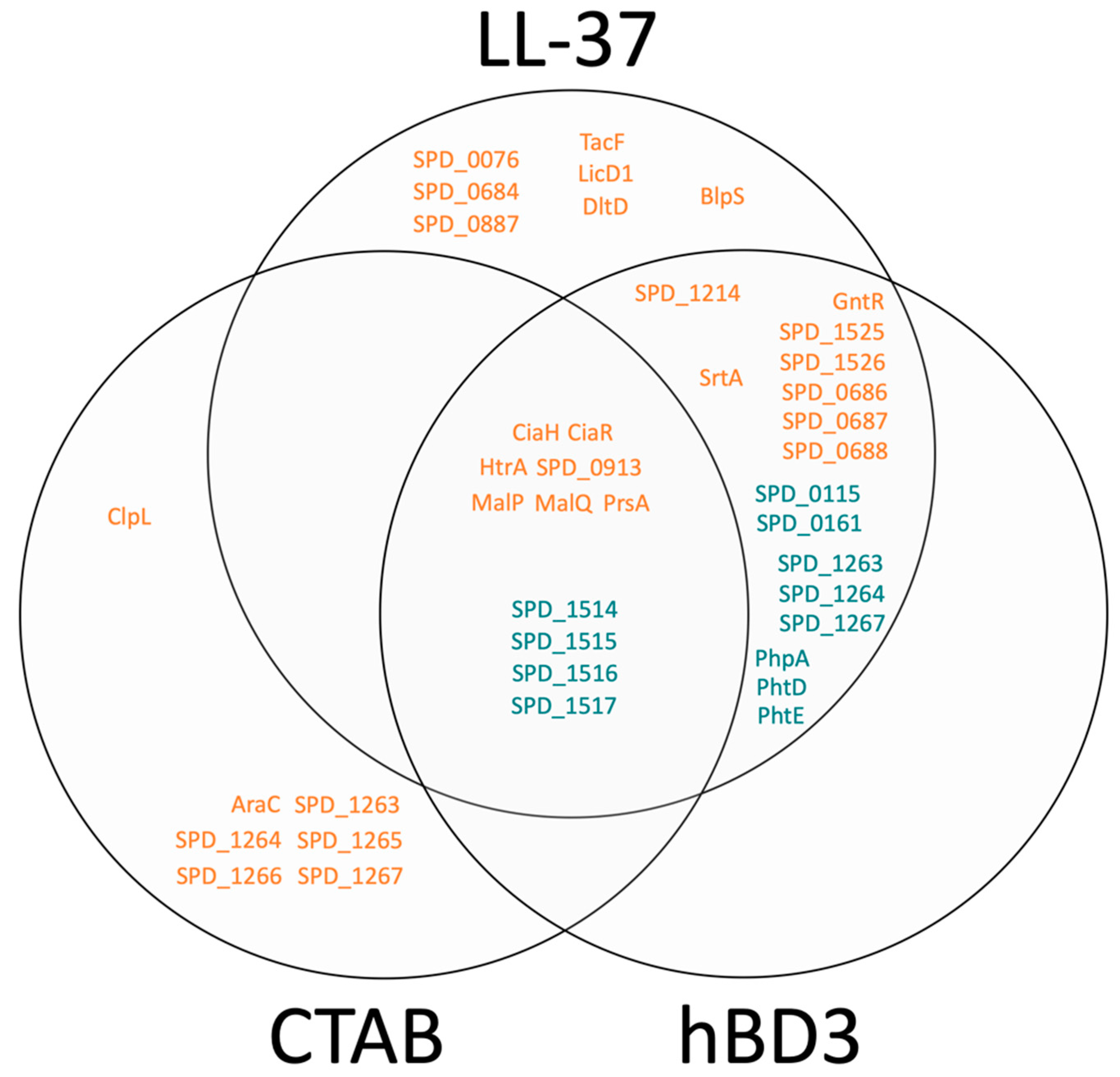 Microorganisms 08 01697 g003