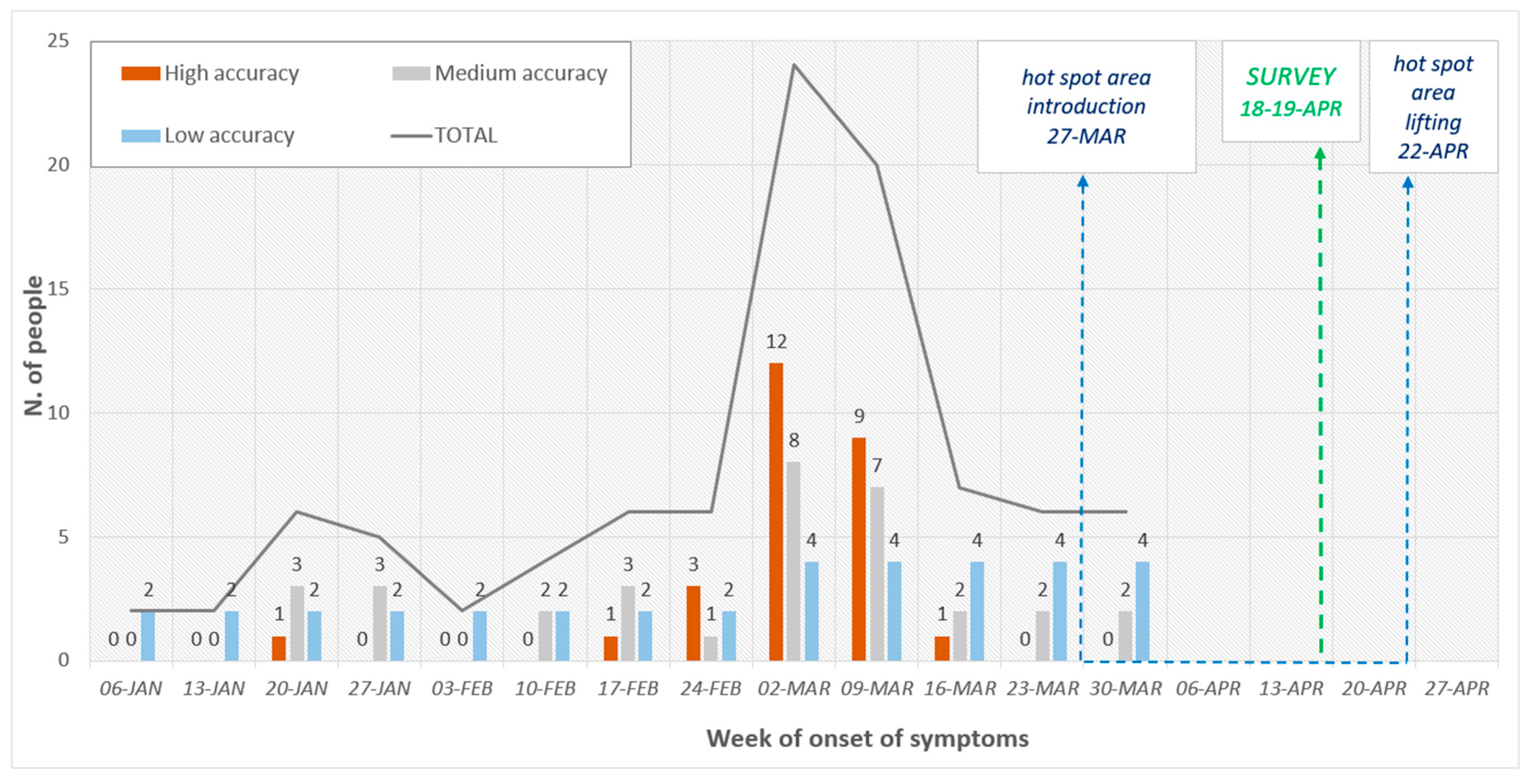 Microorganisms 08 01711 g002 Microorganisms 08 01711 g002