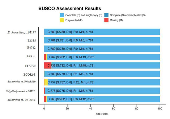 Microorganisms 08 01713 g0a1