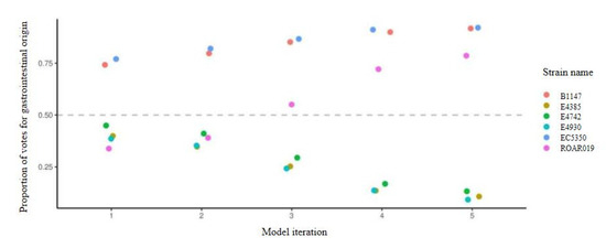 Microorganisms 08 01713 g0a3