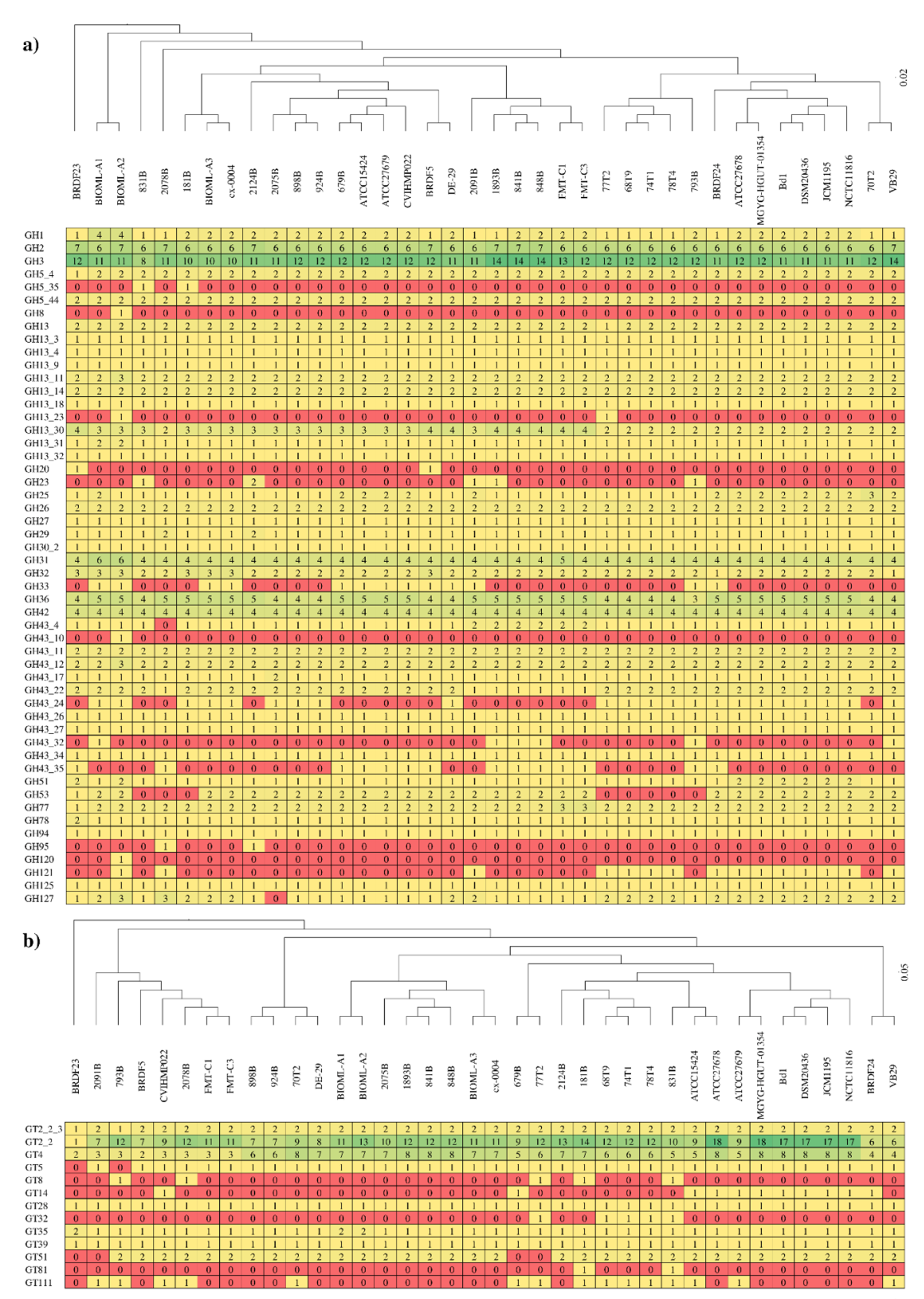 Microorganisms 08 01720 g003