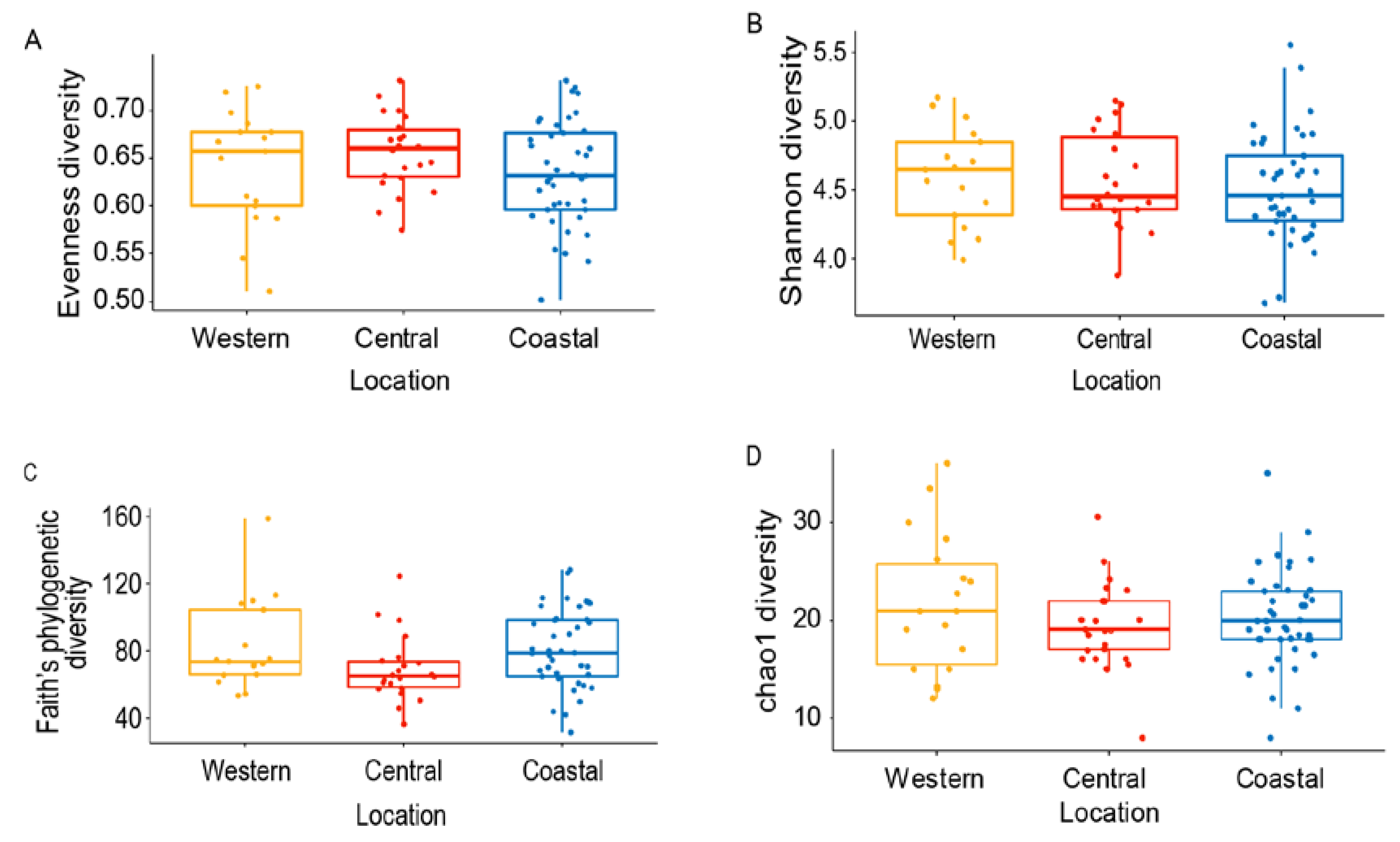 Microorganisms 08 01721 g003