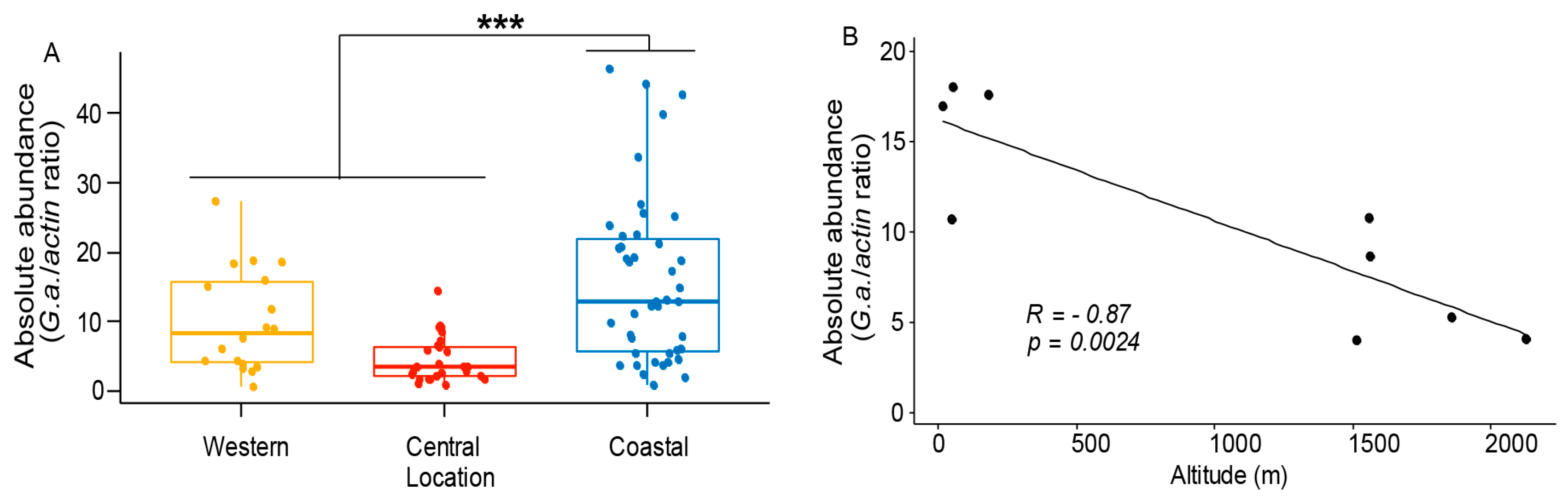 Microorganisms 08 01721 g005a
