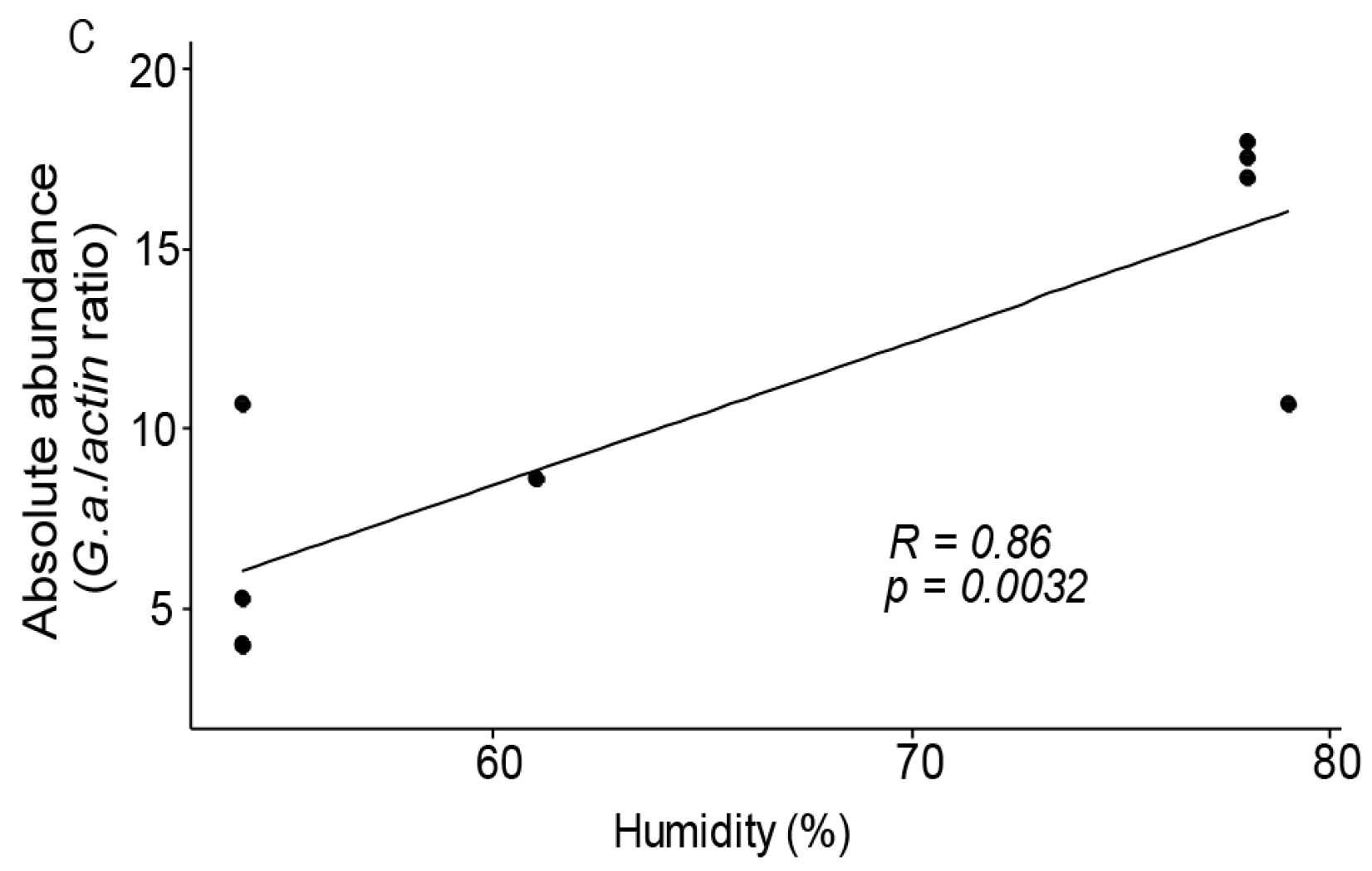 Microorganisms 08 01721 g005b