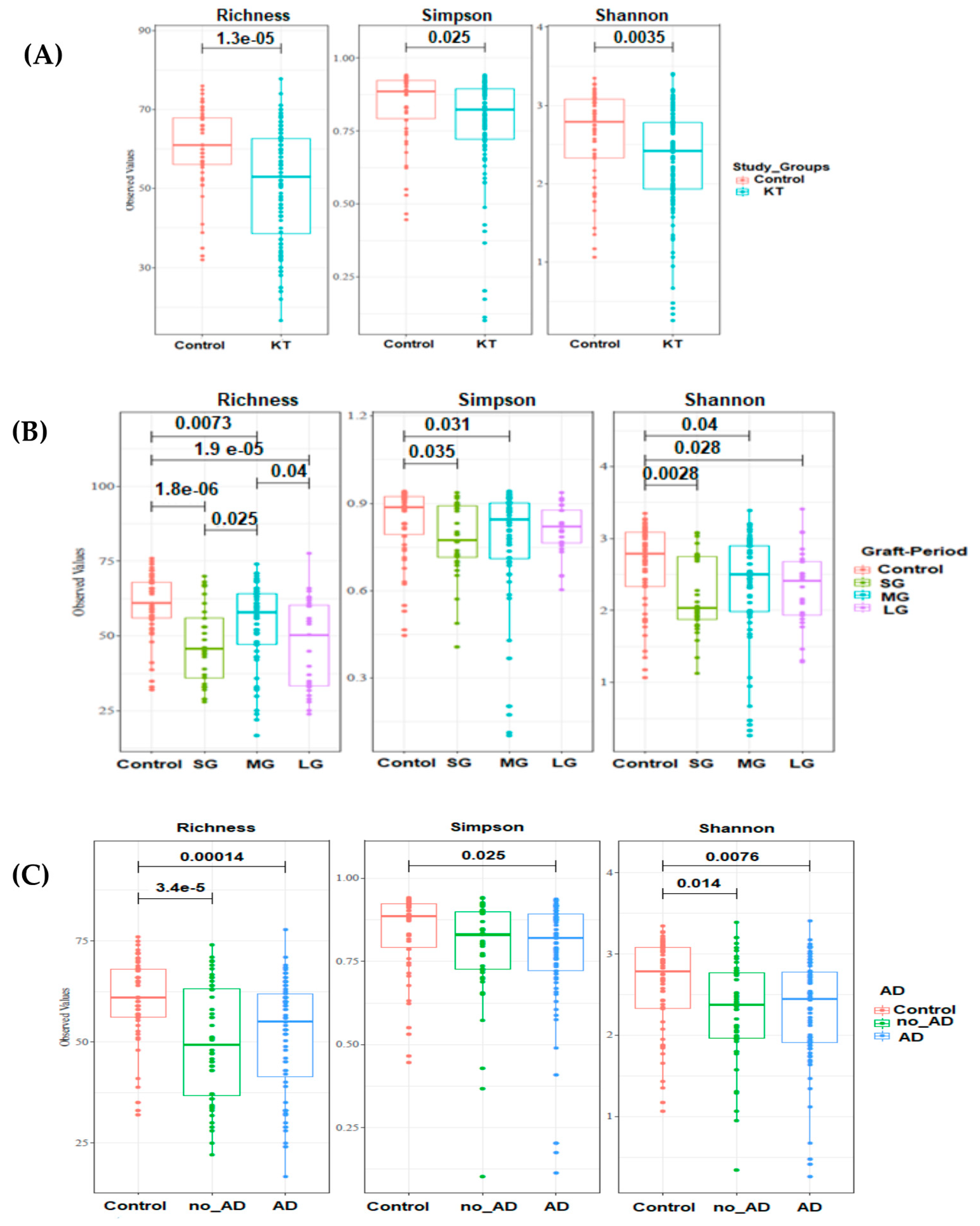 Microorganisms 08 01724 g001