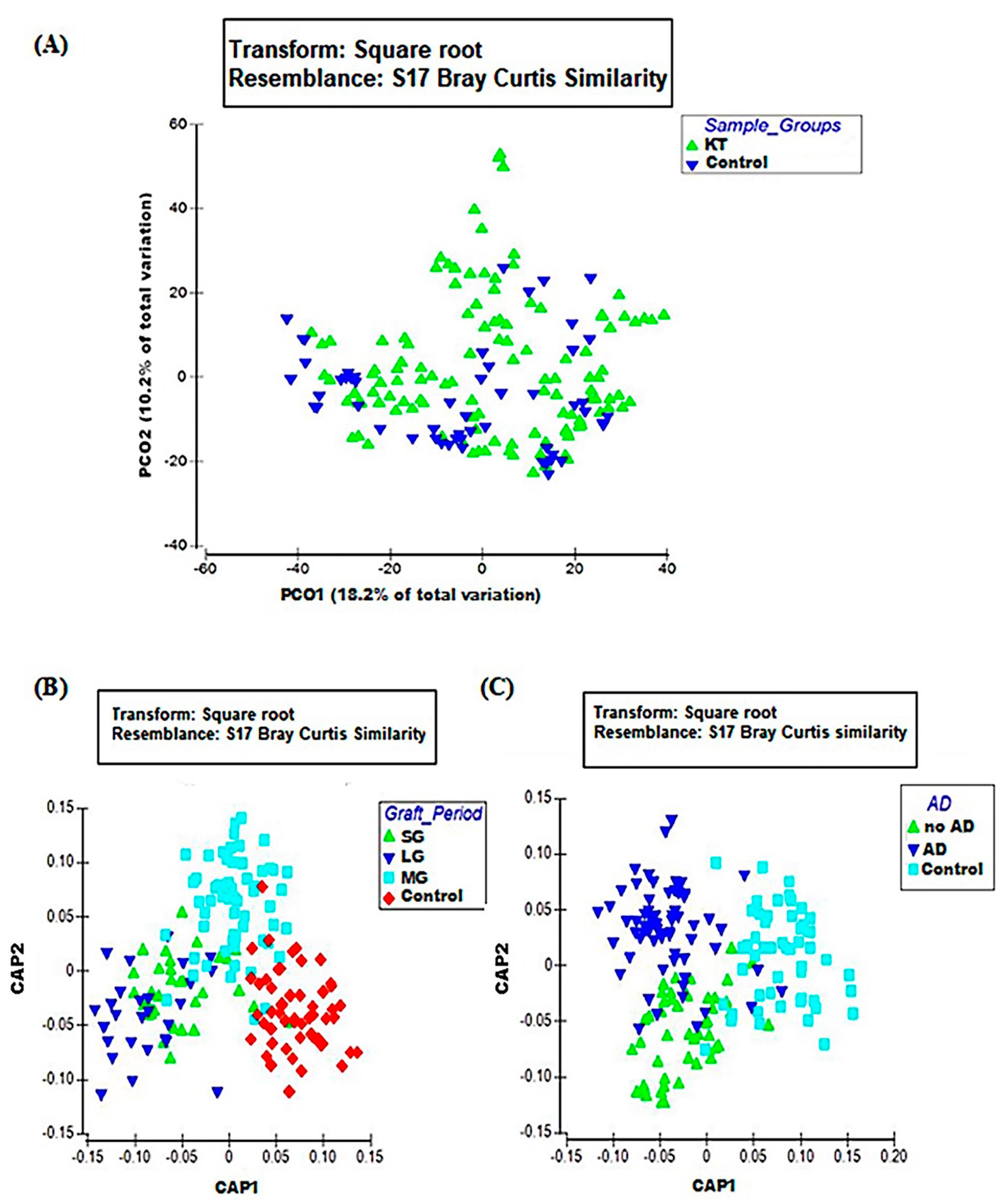 Microorganisms 08 01724 g002