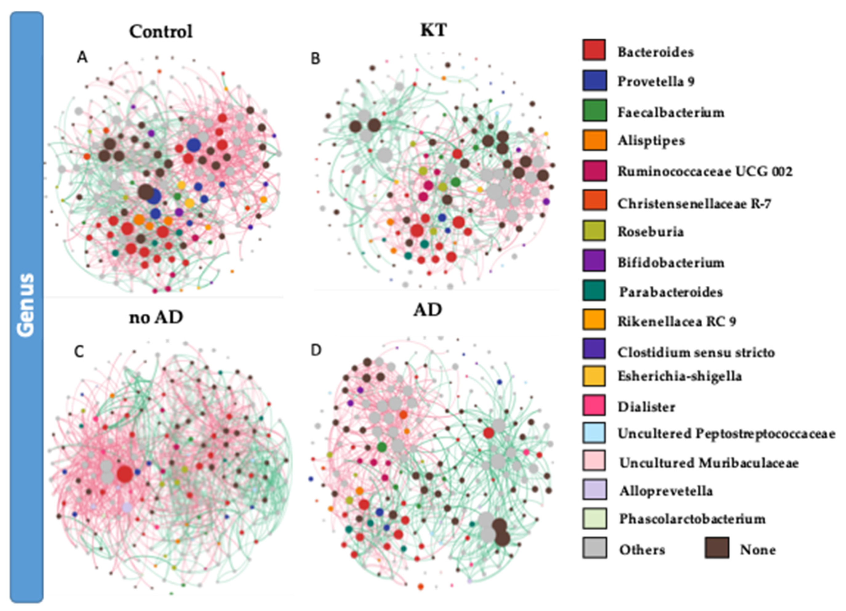Microorganisms 08 01724 g004a