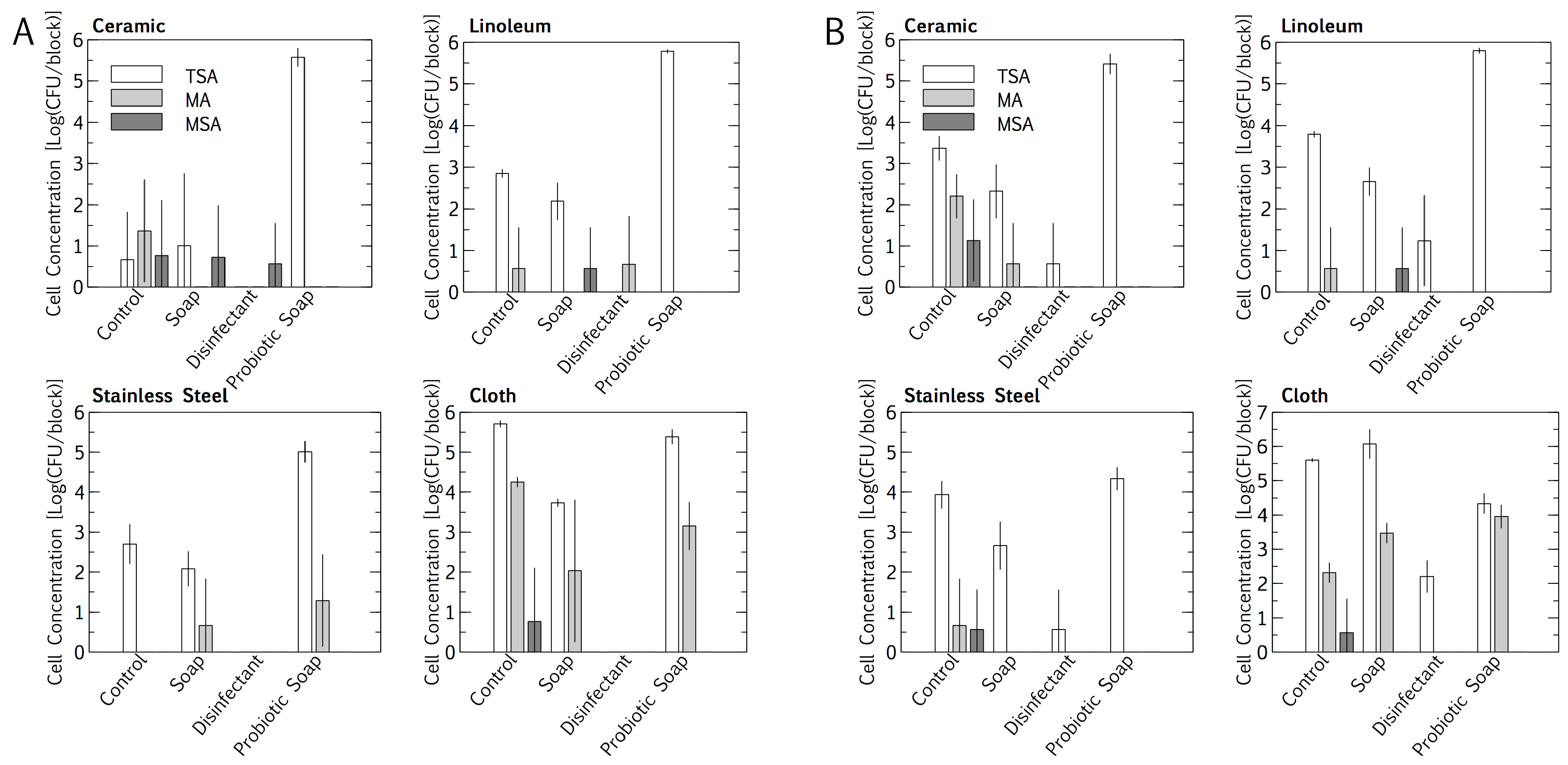 Microorganisms 08 01726 g001