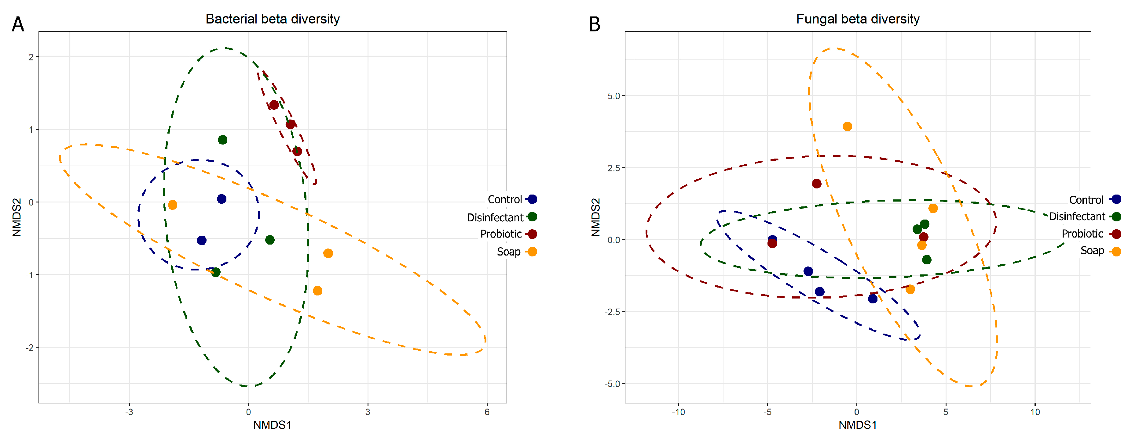 Microorganisms 08 01726 g003
