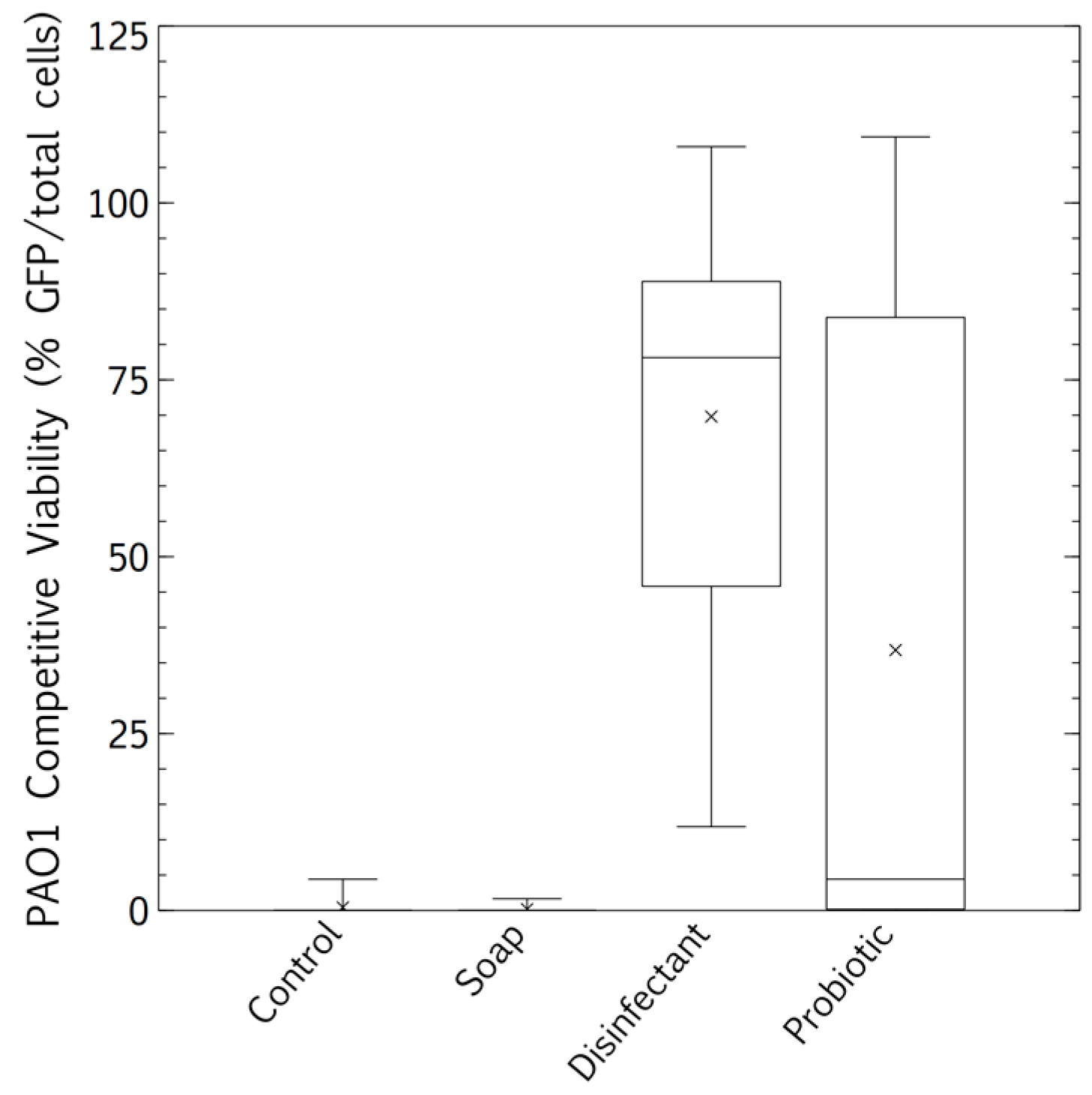 Microorganisms 08 01726 g005