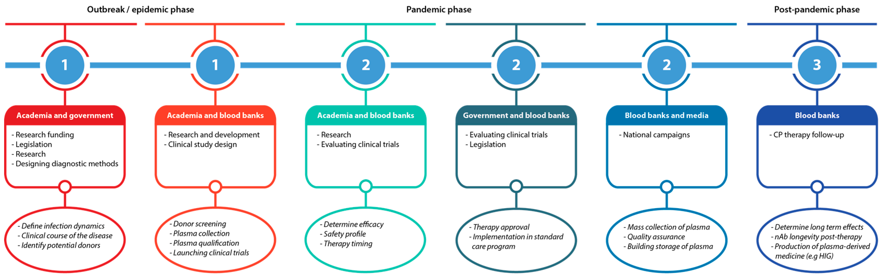 Microorganisms 08 01733 g002