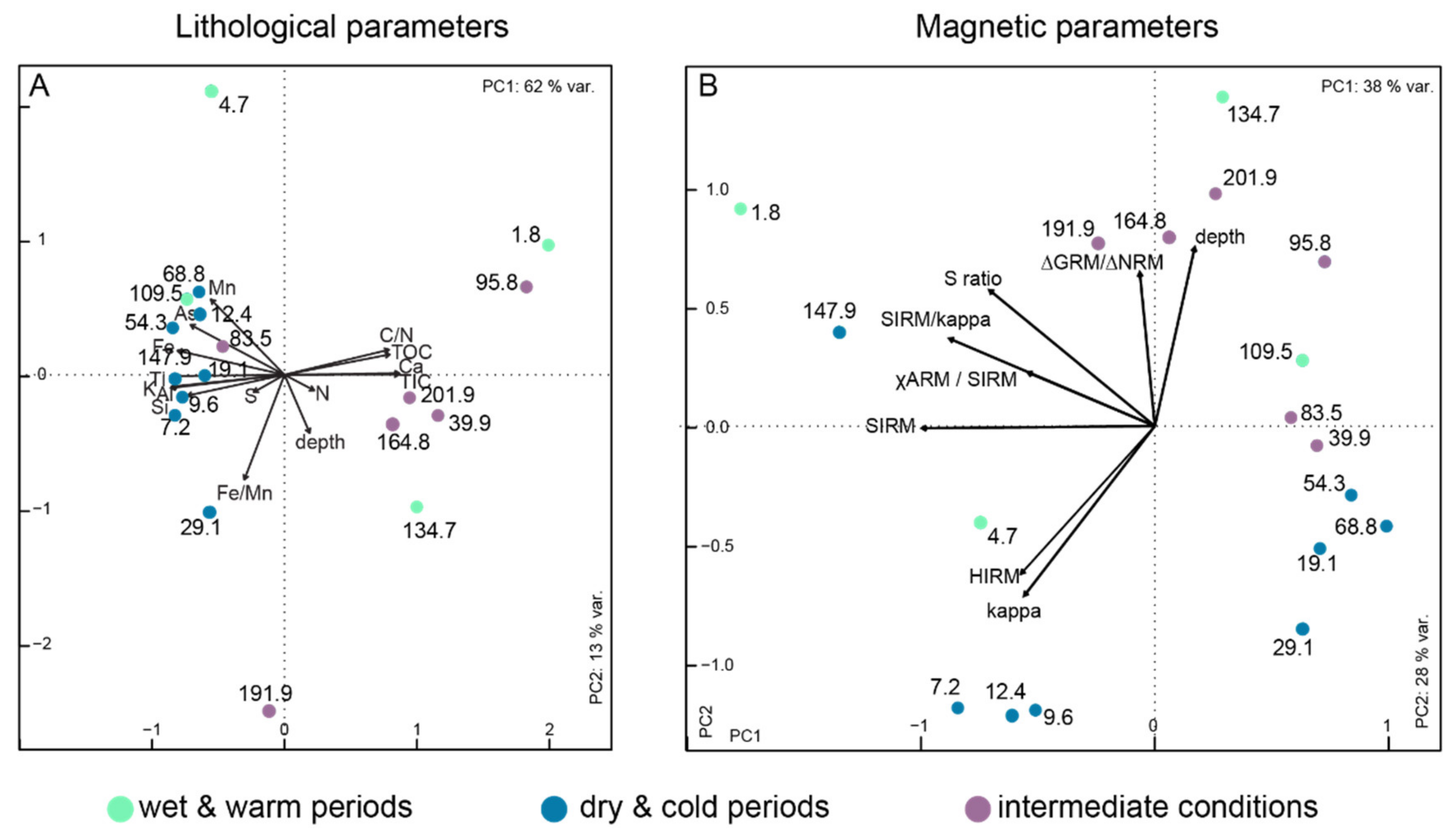 Microorganisms 08 01736 g003