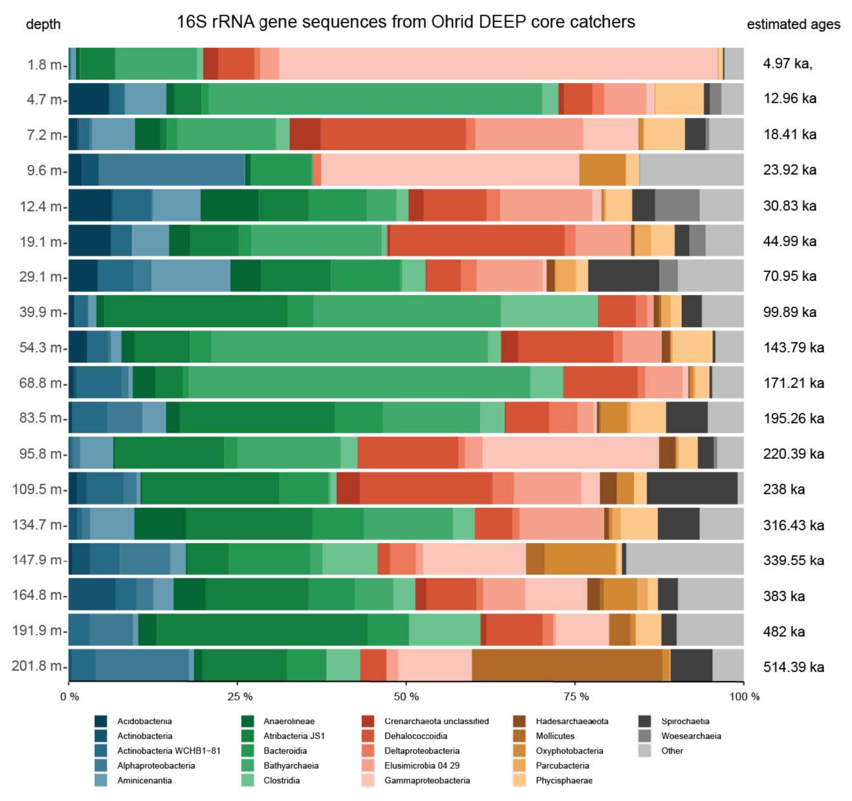 Microorganisms 08 01736 g005