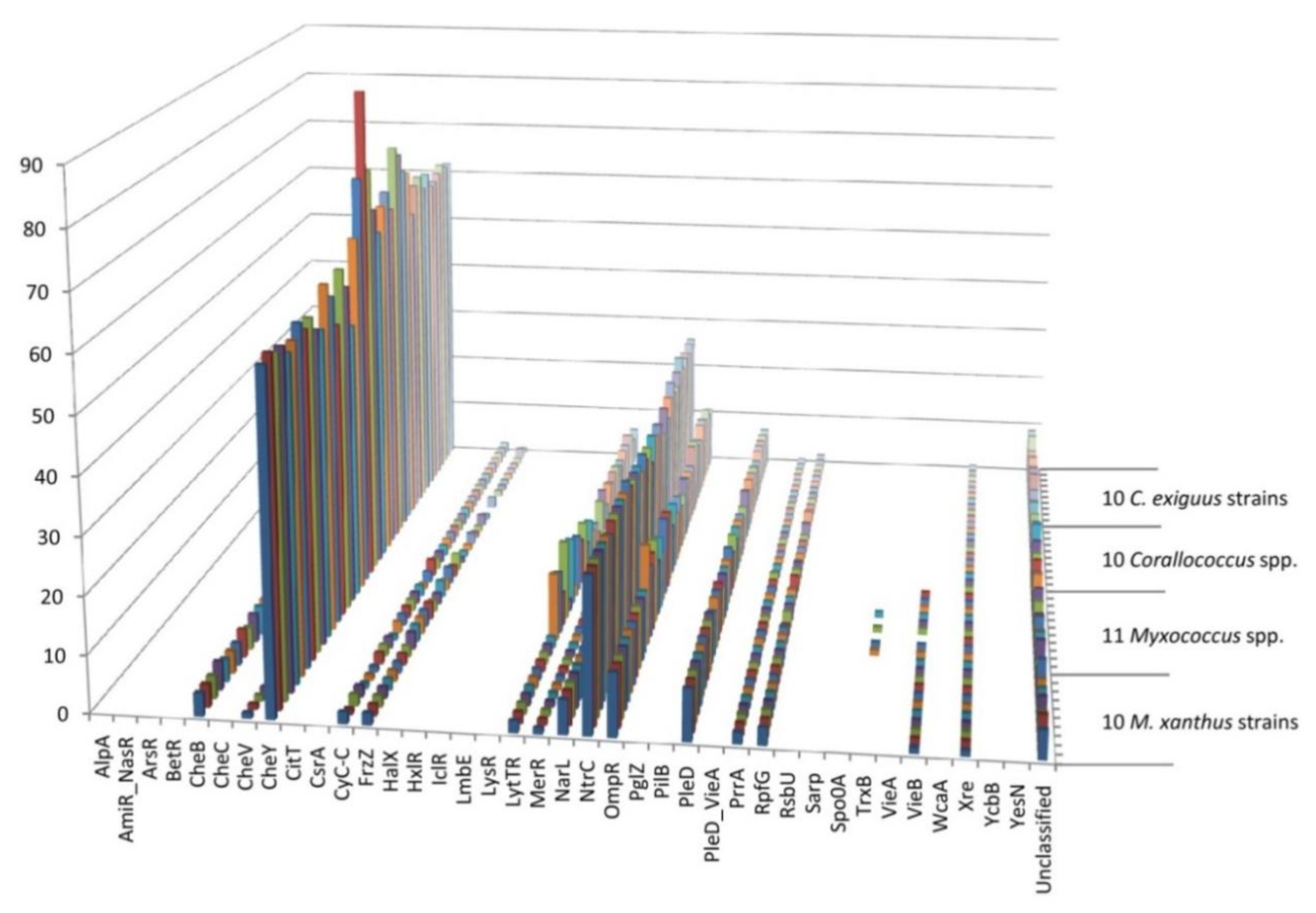 Microorganisms 08 01739 g001 Microorganisms 08 01739 g001
