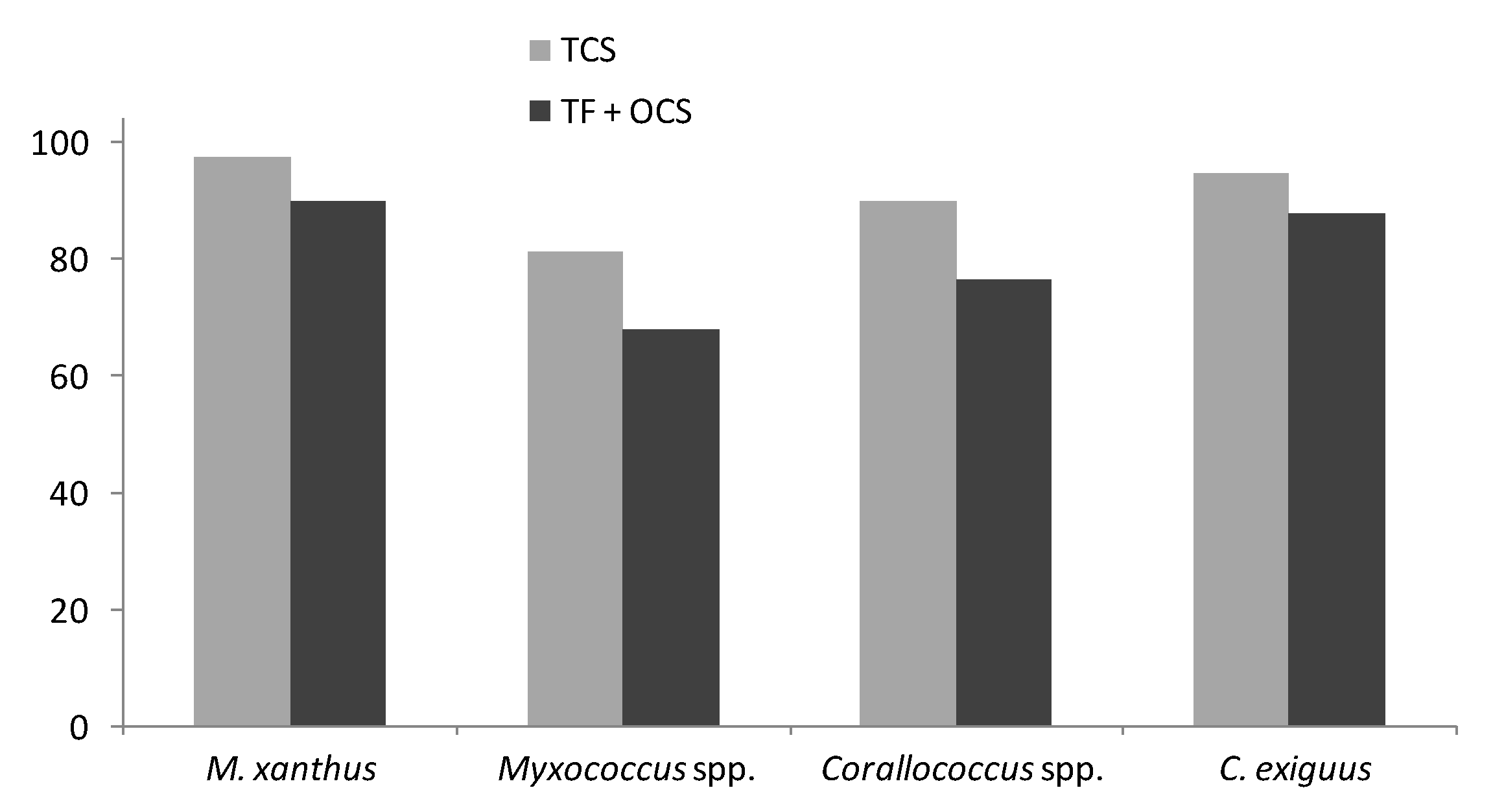 Microorganisms 08 01739 g002 Microorganisms 08 01739 g002