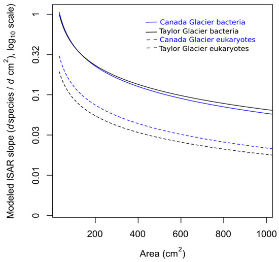 Microorganisms 08 01747 g0a1