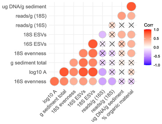 Microorganisms 08 01747 g0a2