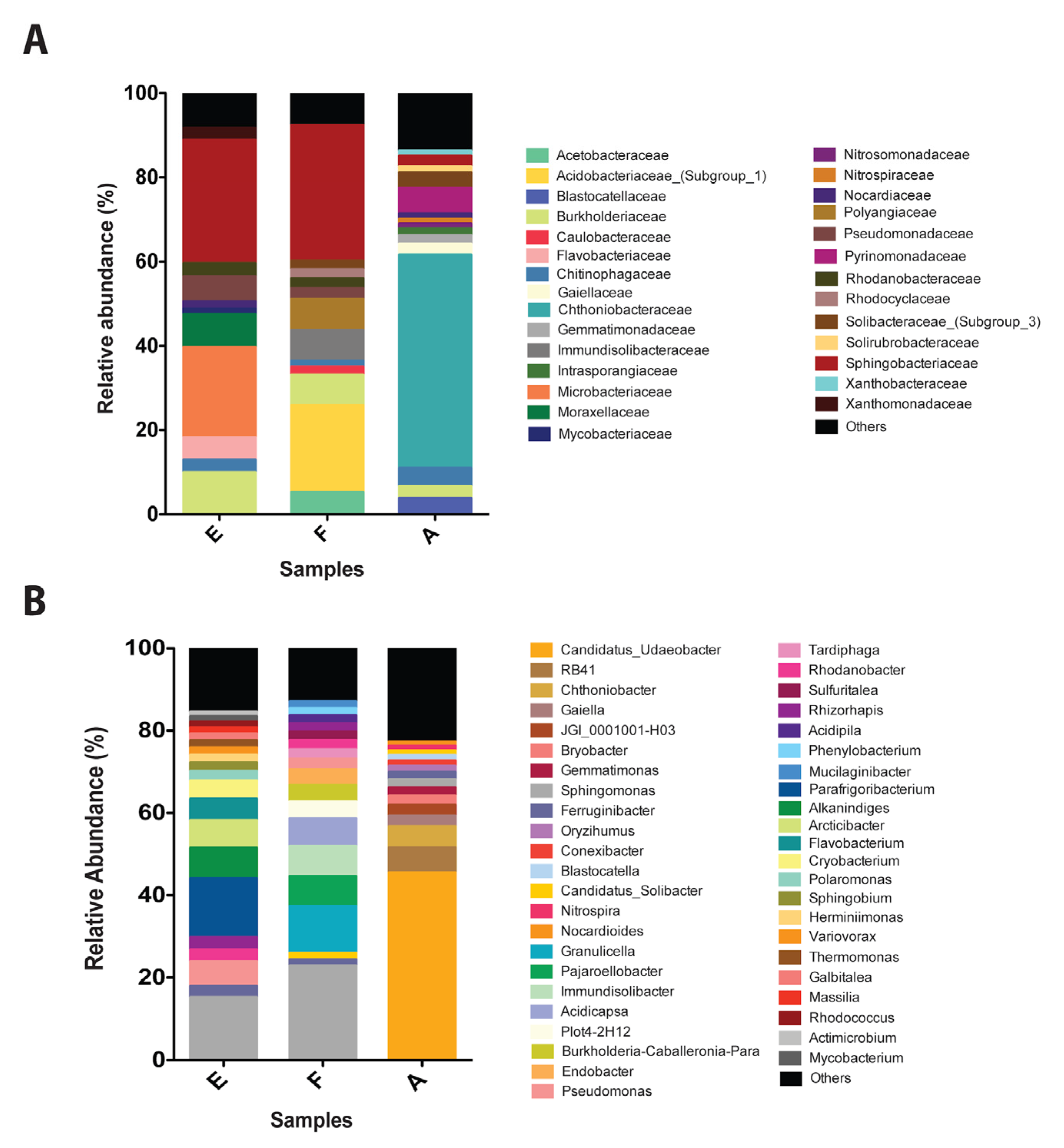 Microorganisms 08 01749 g003 Microorganisms 08 01749 g003