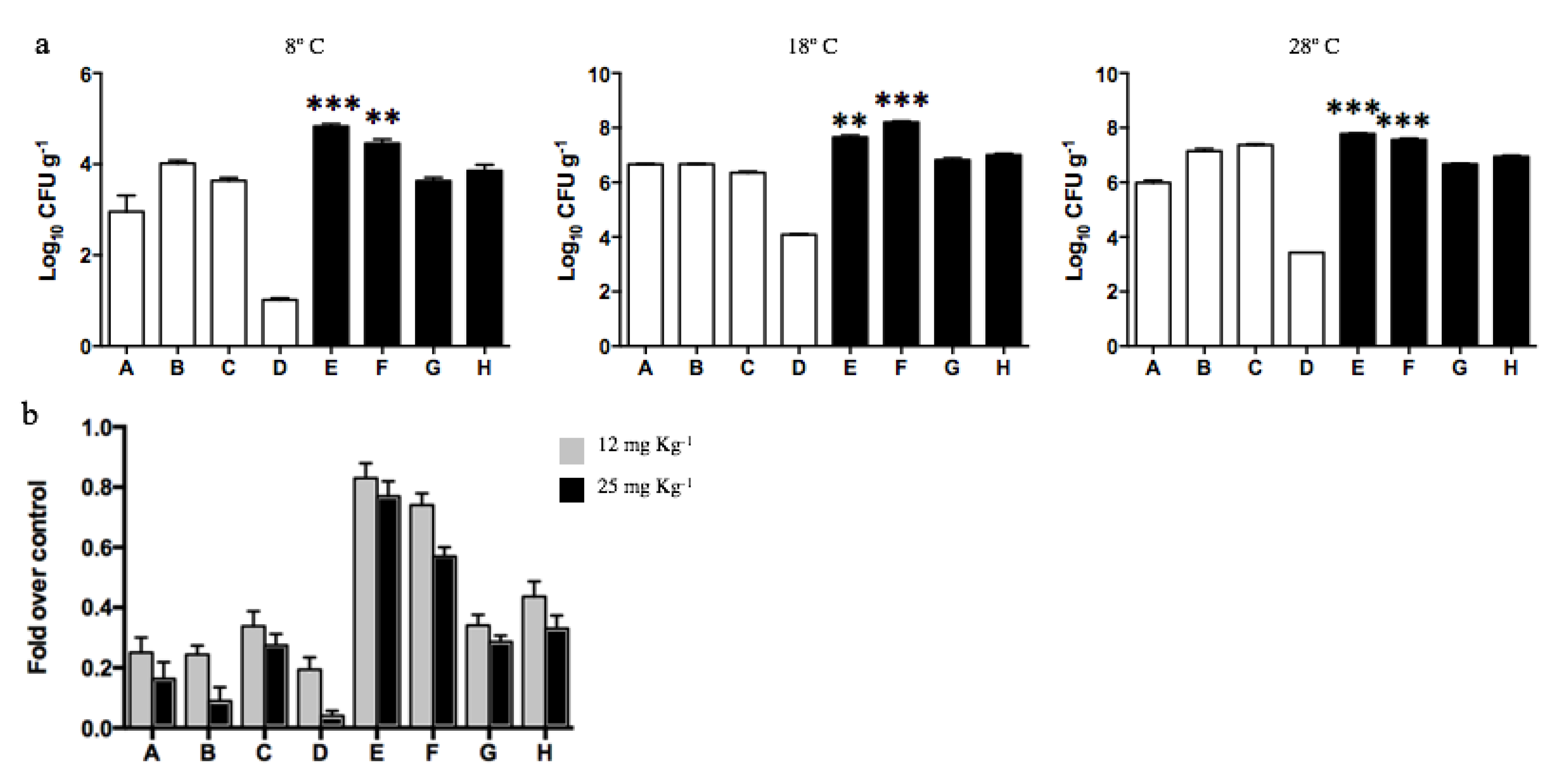 Microorganisms 08 01749 g005 Microorganisms 08 01749 g005