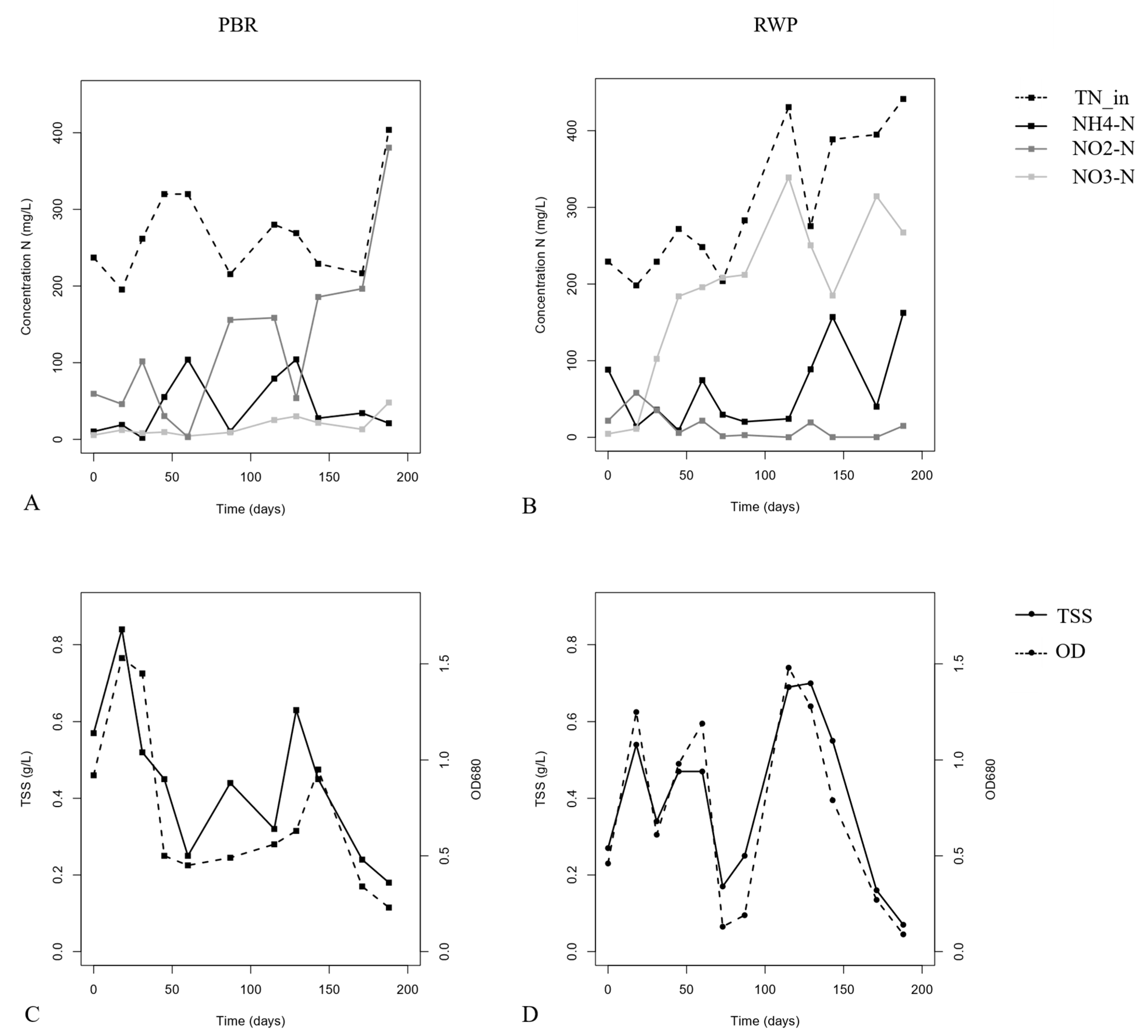 Microorganisms 08 01754 g003 Microorganisms 08 01754 g003