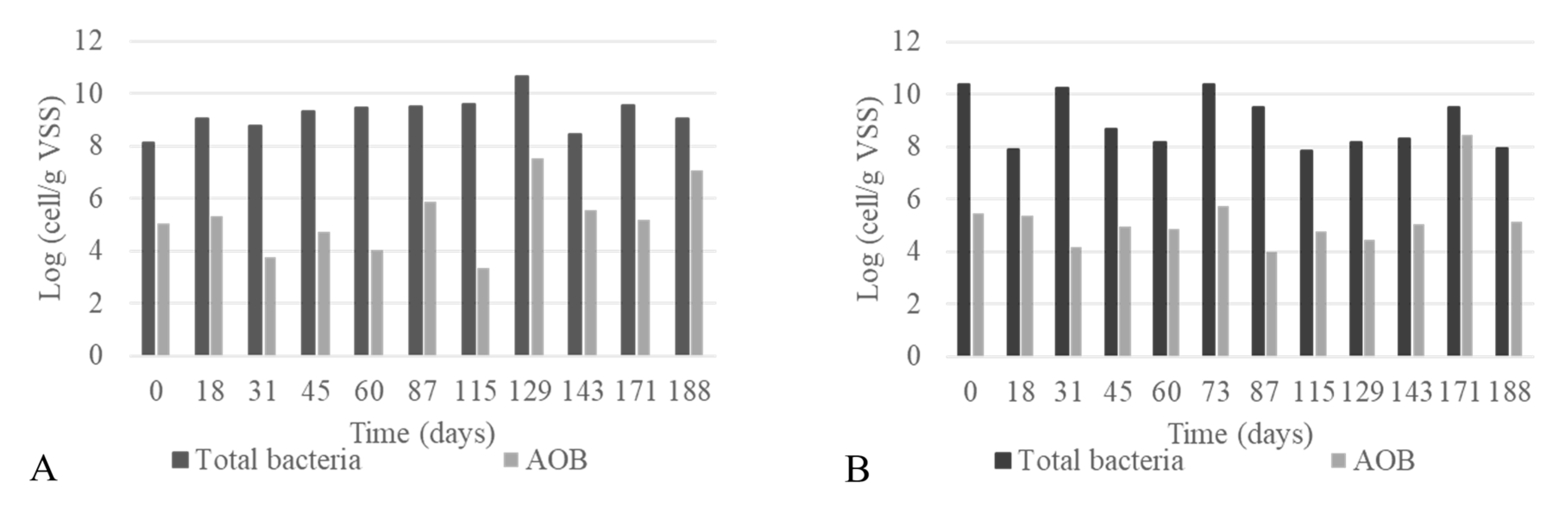 Microorganisms 08 01754 g004 Microorganisms 08 01754 g004