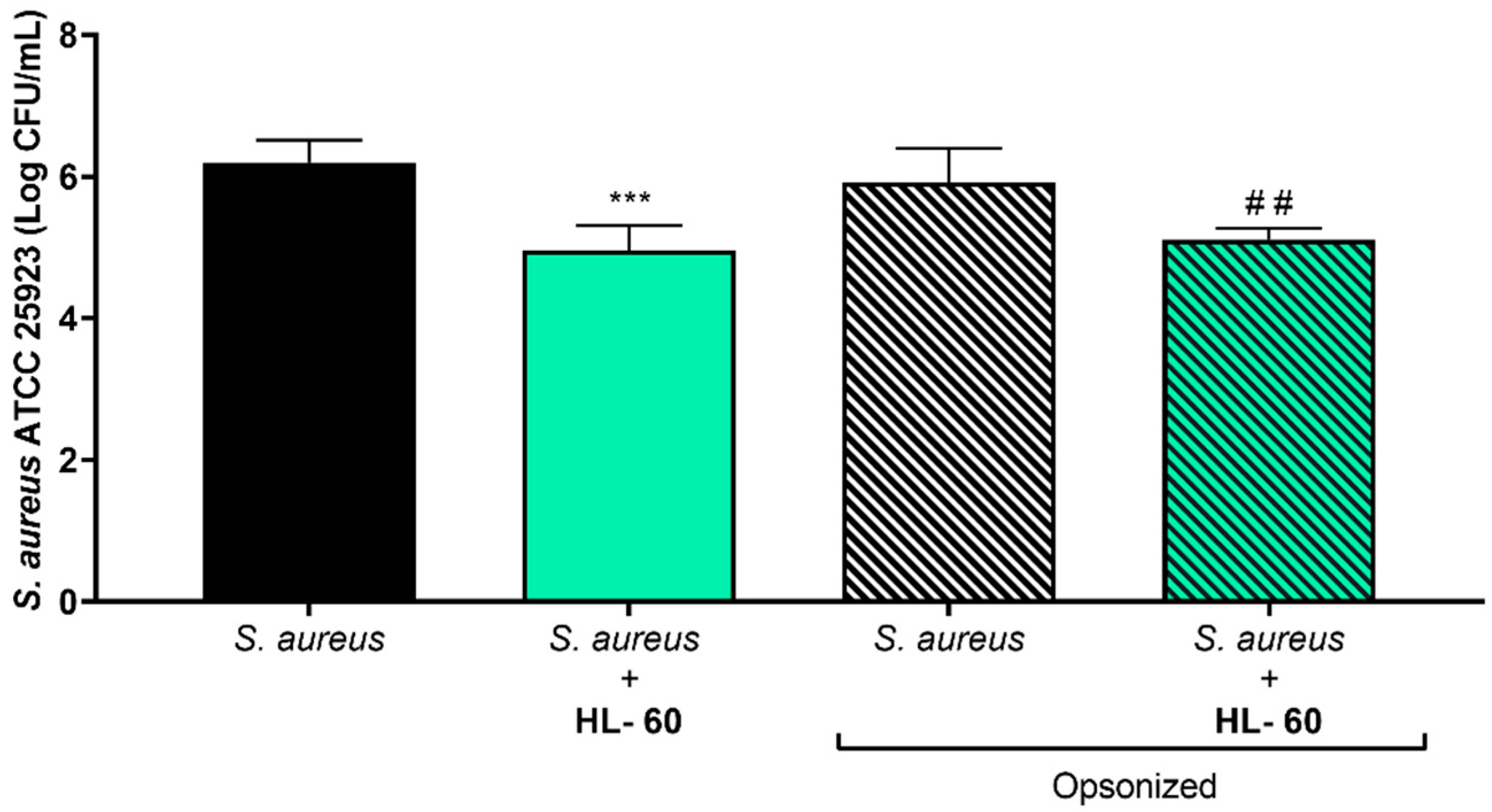 Microorganisms 08 01757 g003