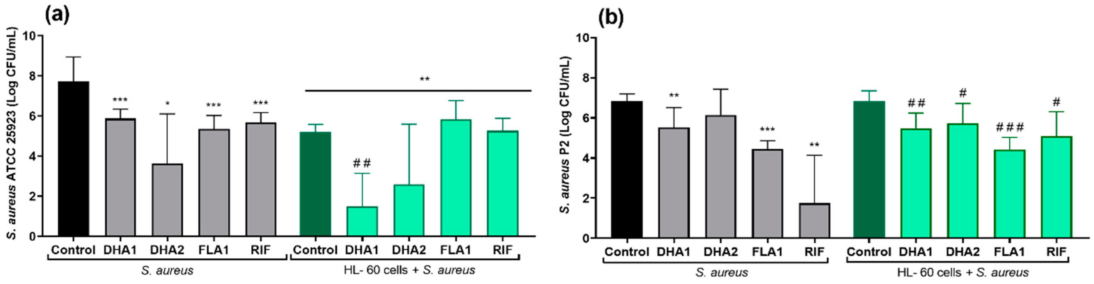 Microorganisms 08 01757 g004